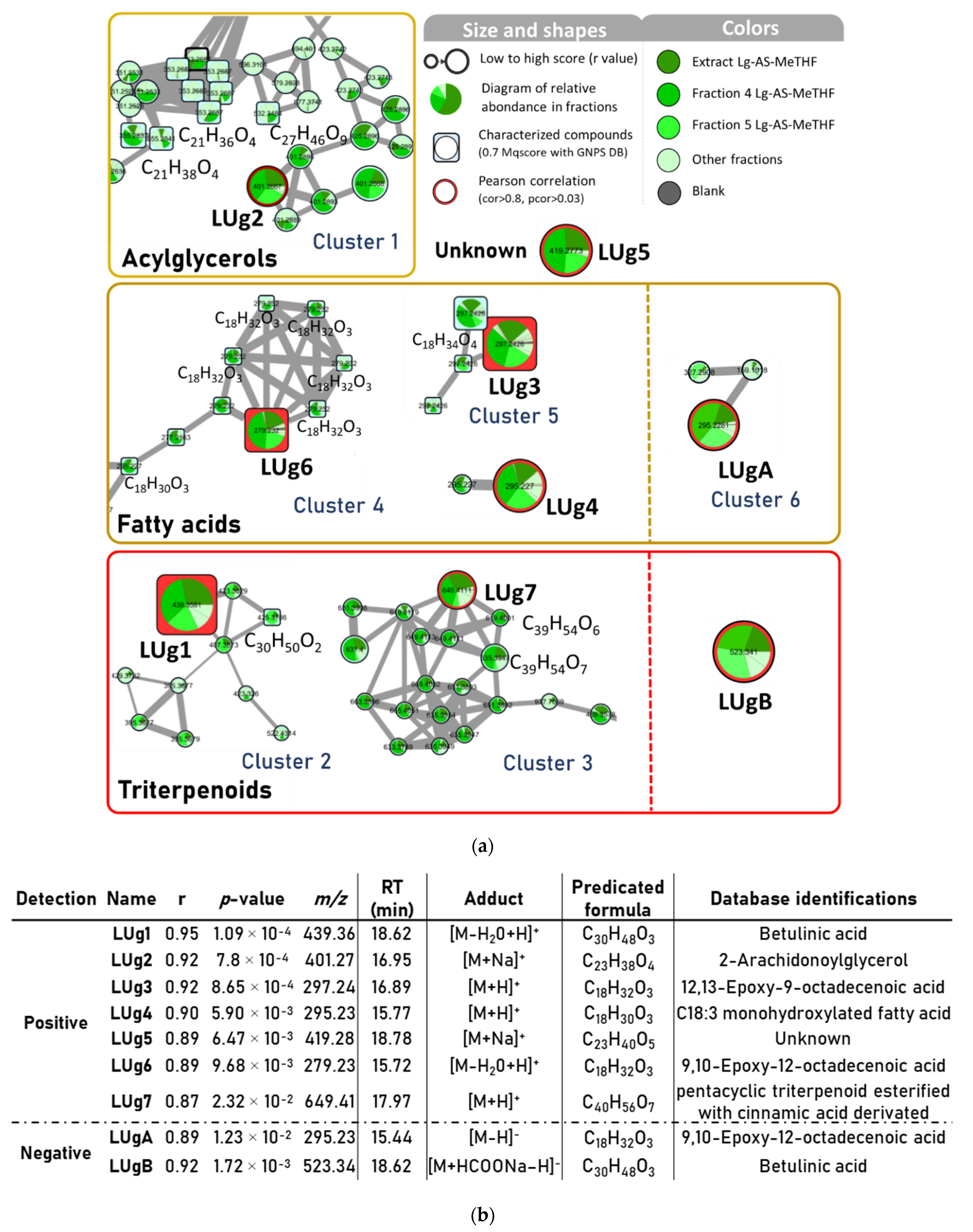 Antibiotics 11 01595 g003