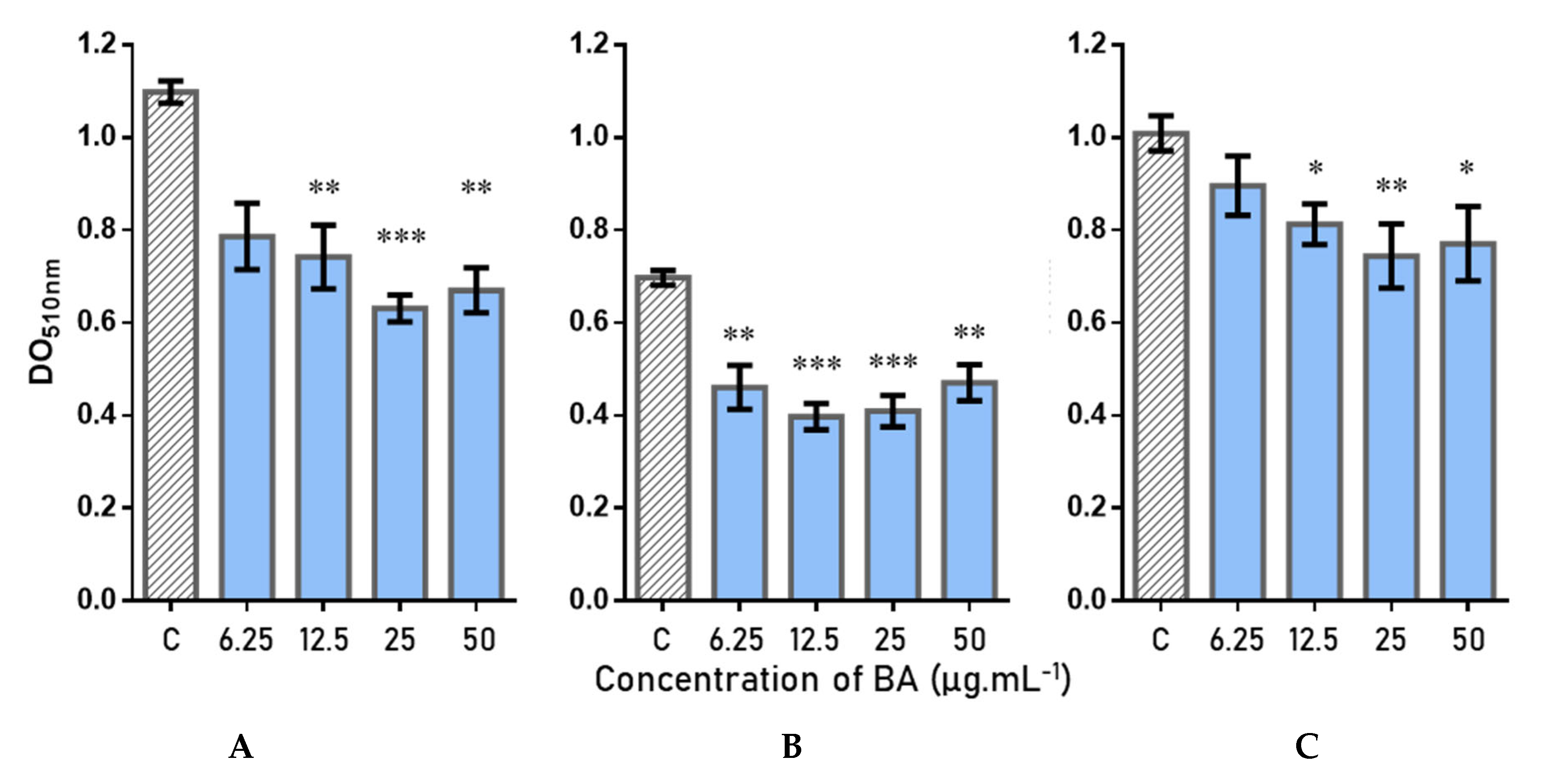 Antibiotics 11 01595 g004