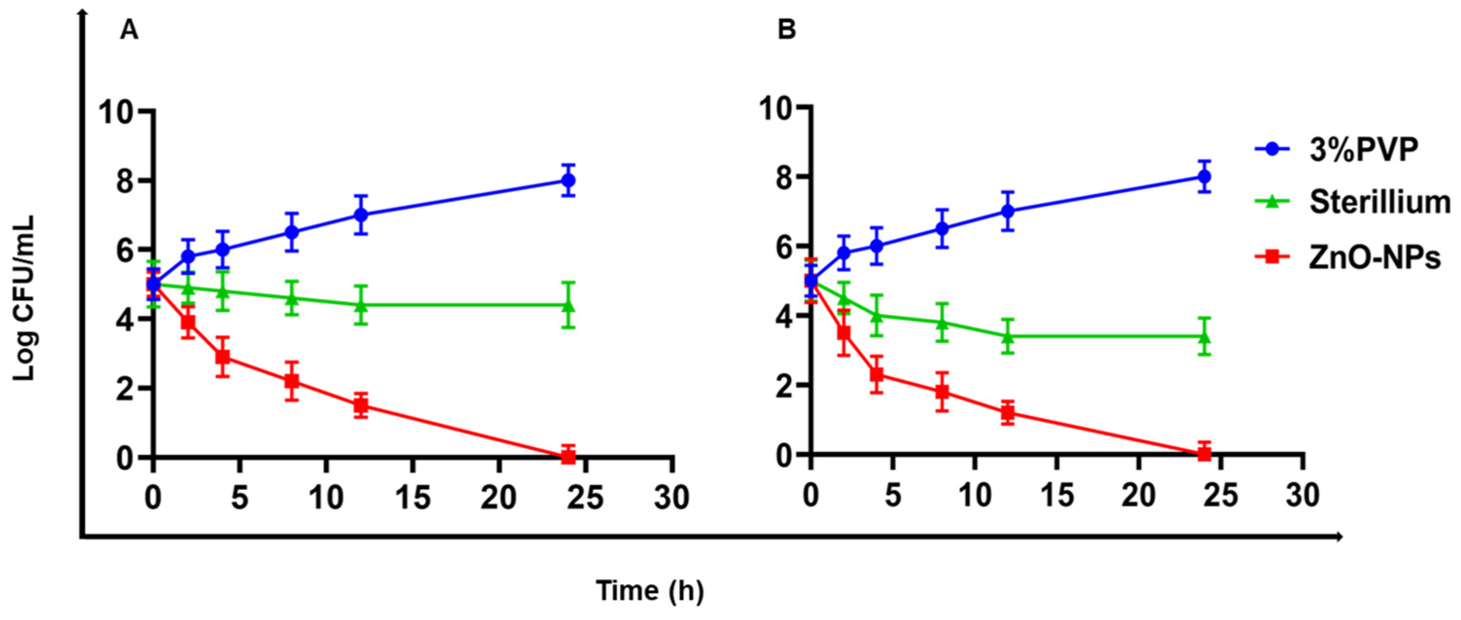 Antibiotics 11 01606 g005