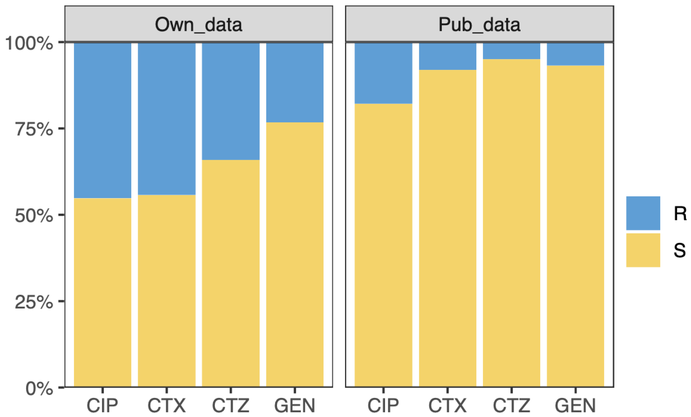 Antibiotics 11 01611 g001