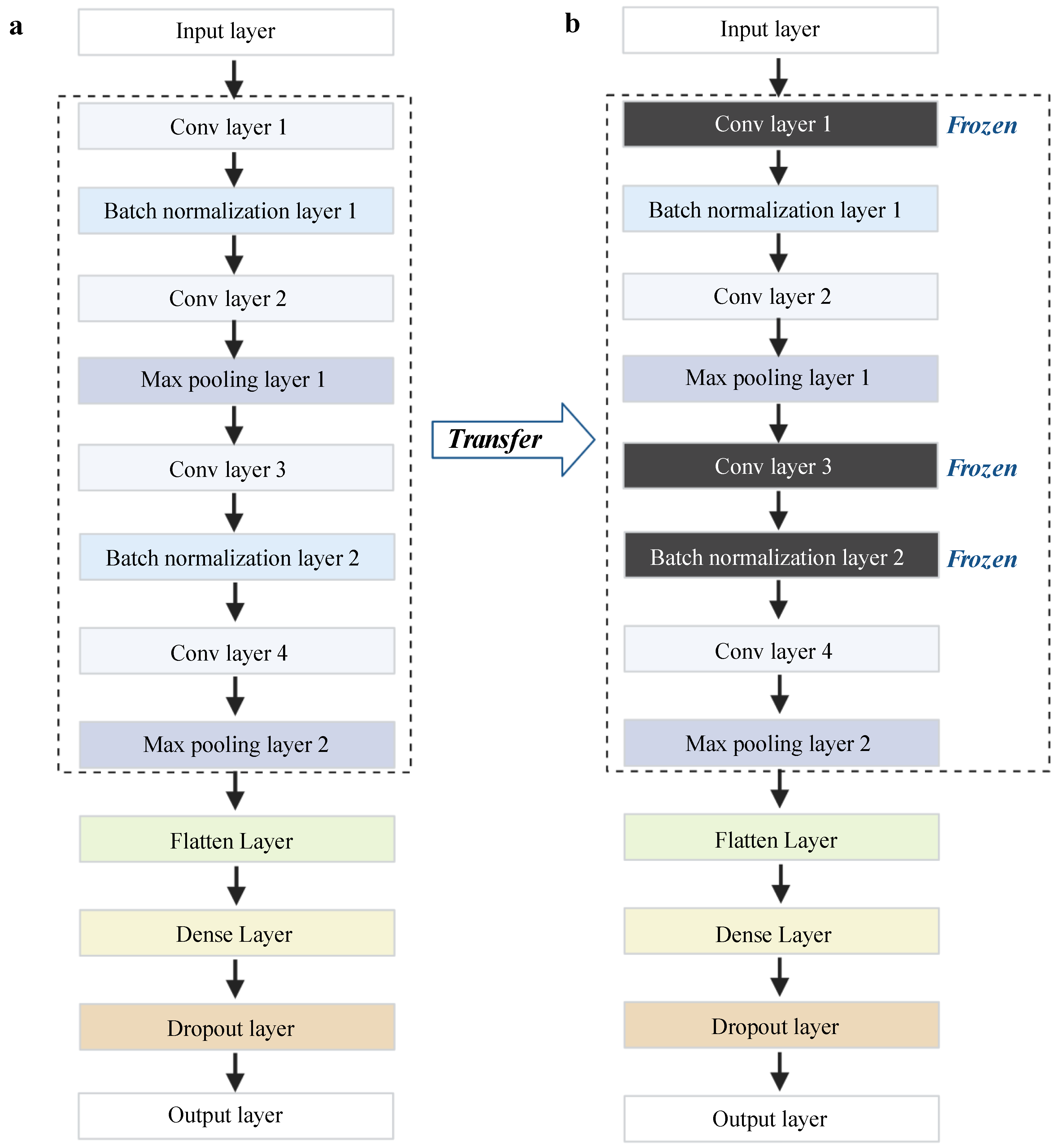 Antibiotics 11 01611 g008