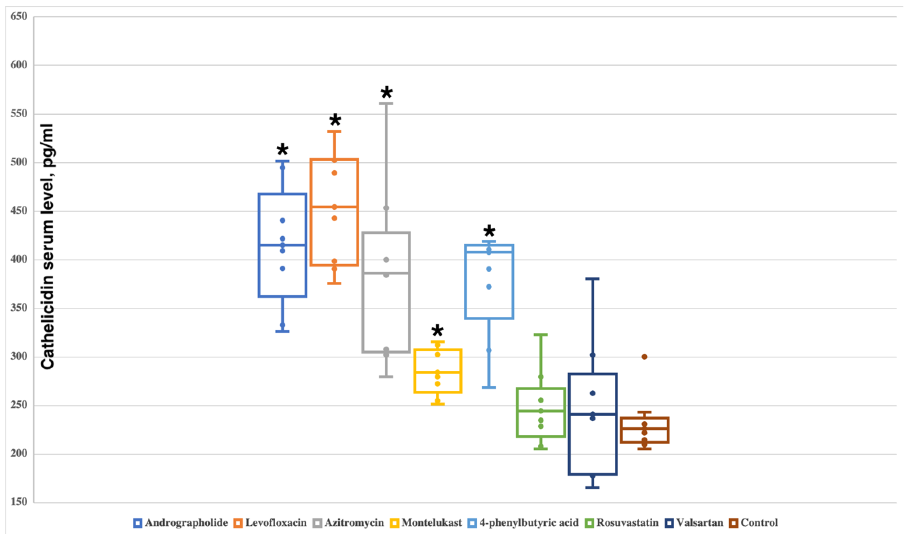 Antibiotics 11 01629 g003