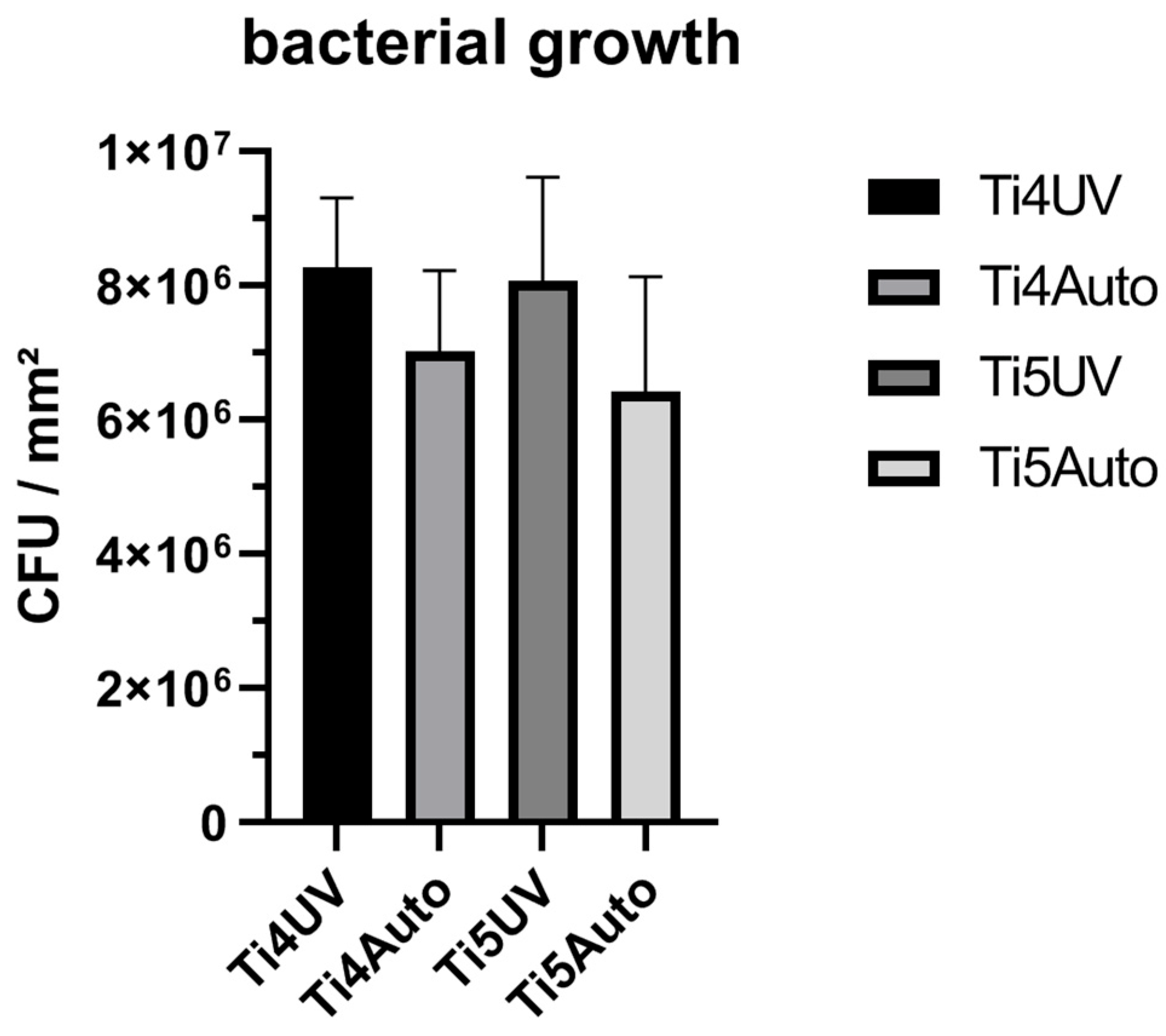 Antibiotics 11 01647 g001 Antibiotics 11 01647 g001