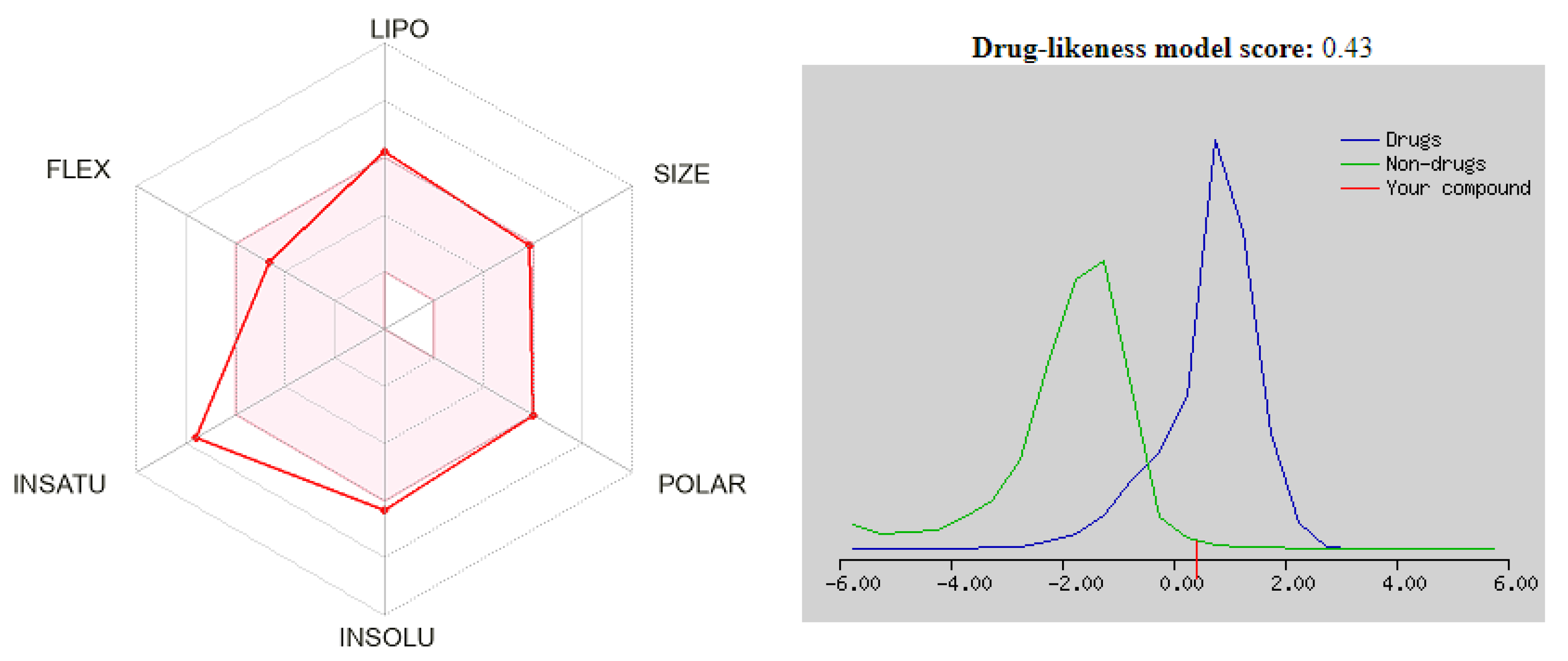 Antibiotics 11 01654 g007