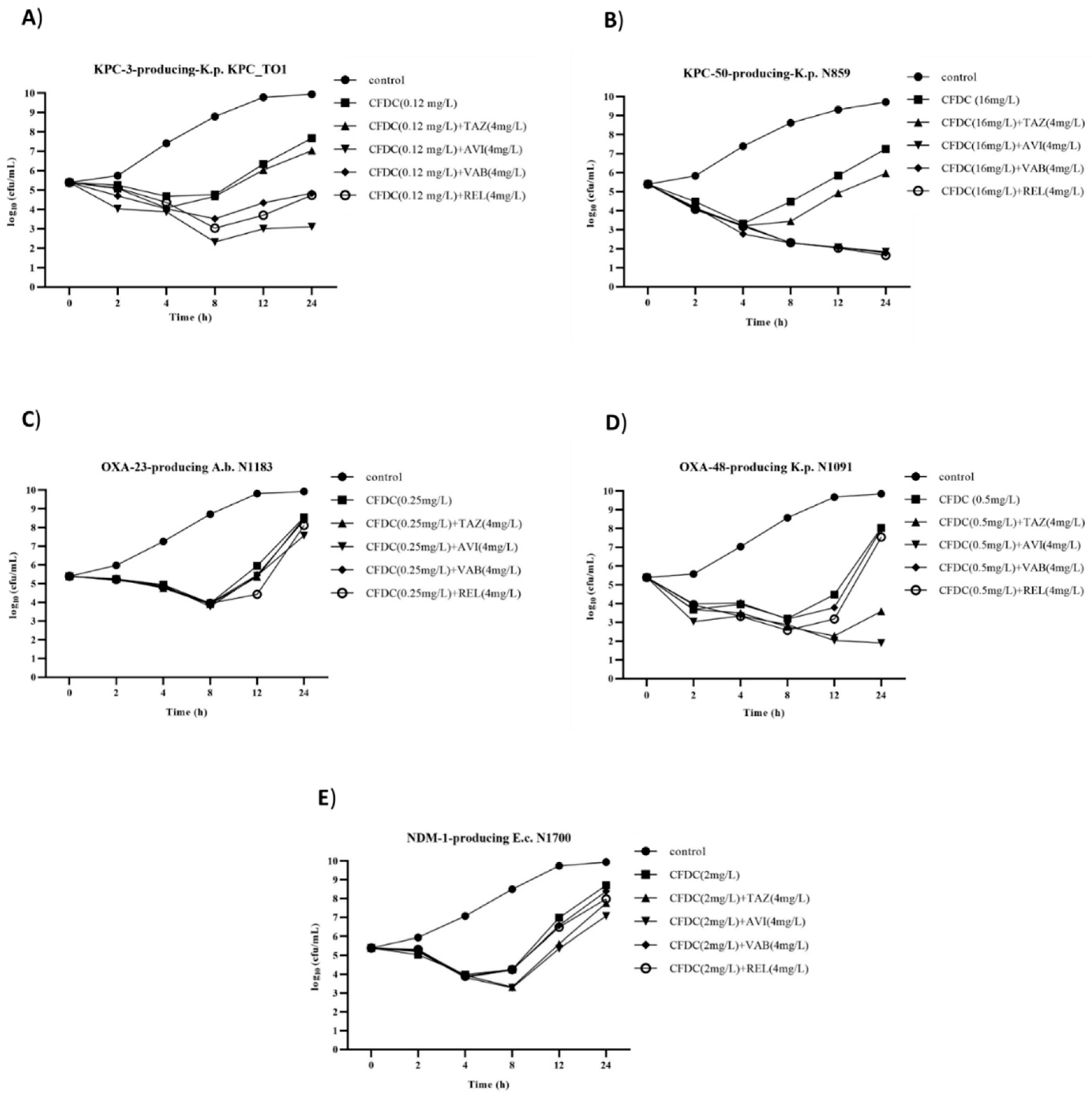 Antibiotics 11 01681 g001 Antibiotics 11 01681 g001