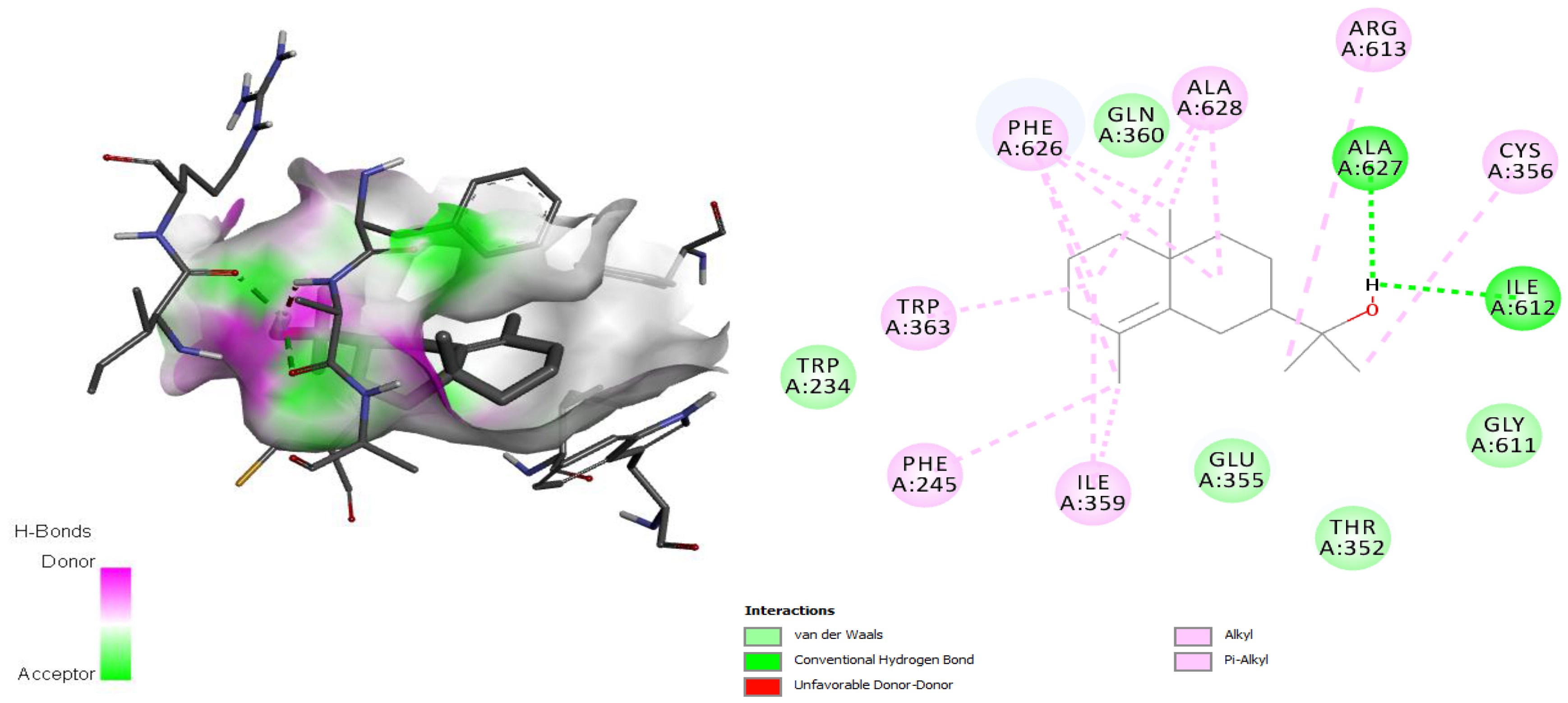 Antibiotics 11 01712 g004 Antibiotics 11 01712 g004