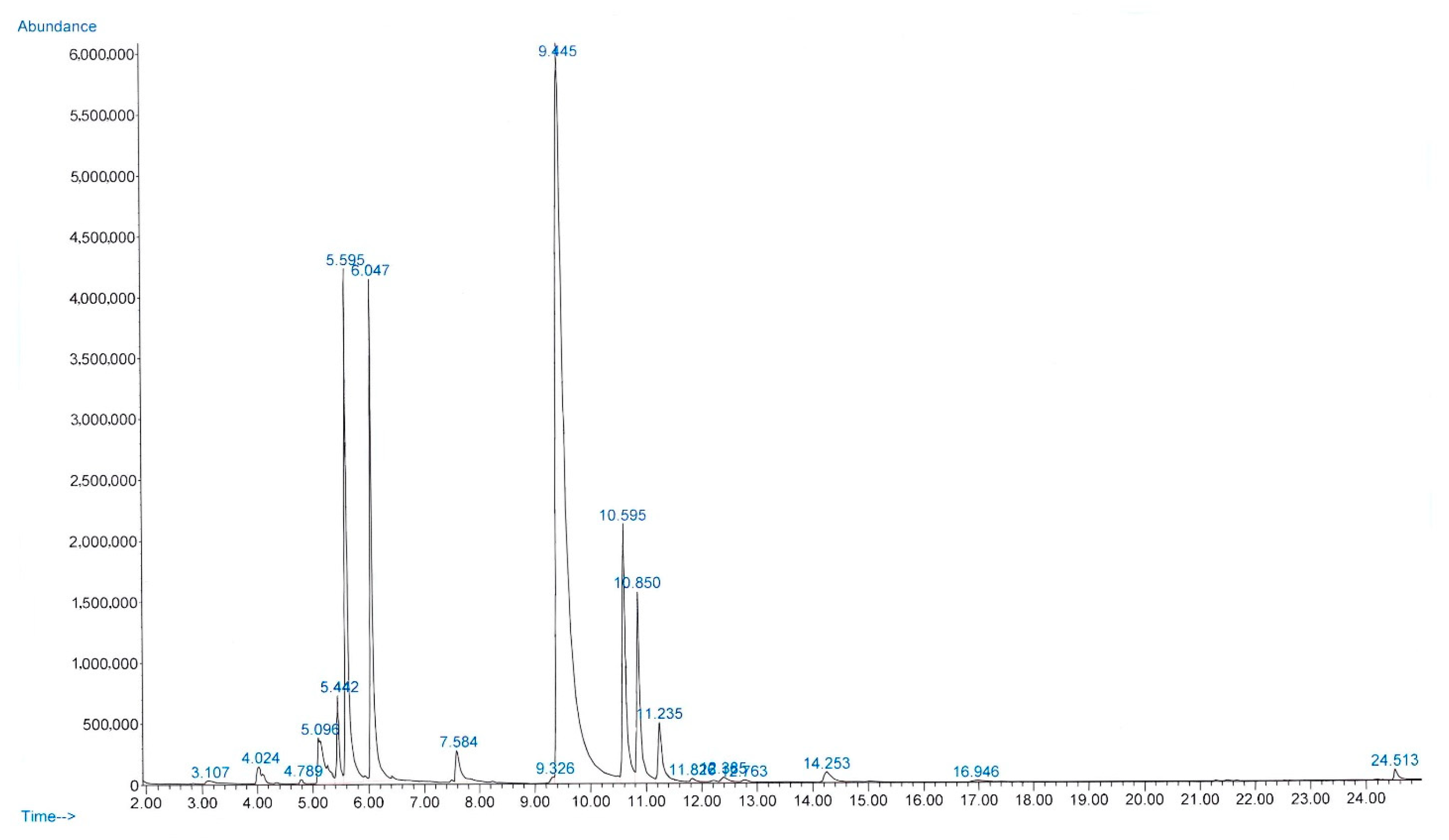 Antibiotics 11 01734 g001