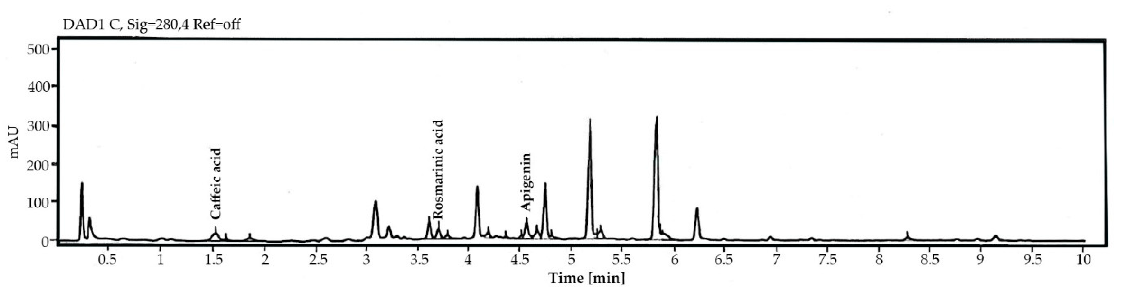 Antibiotics 11 01734 g002