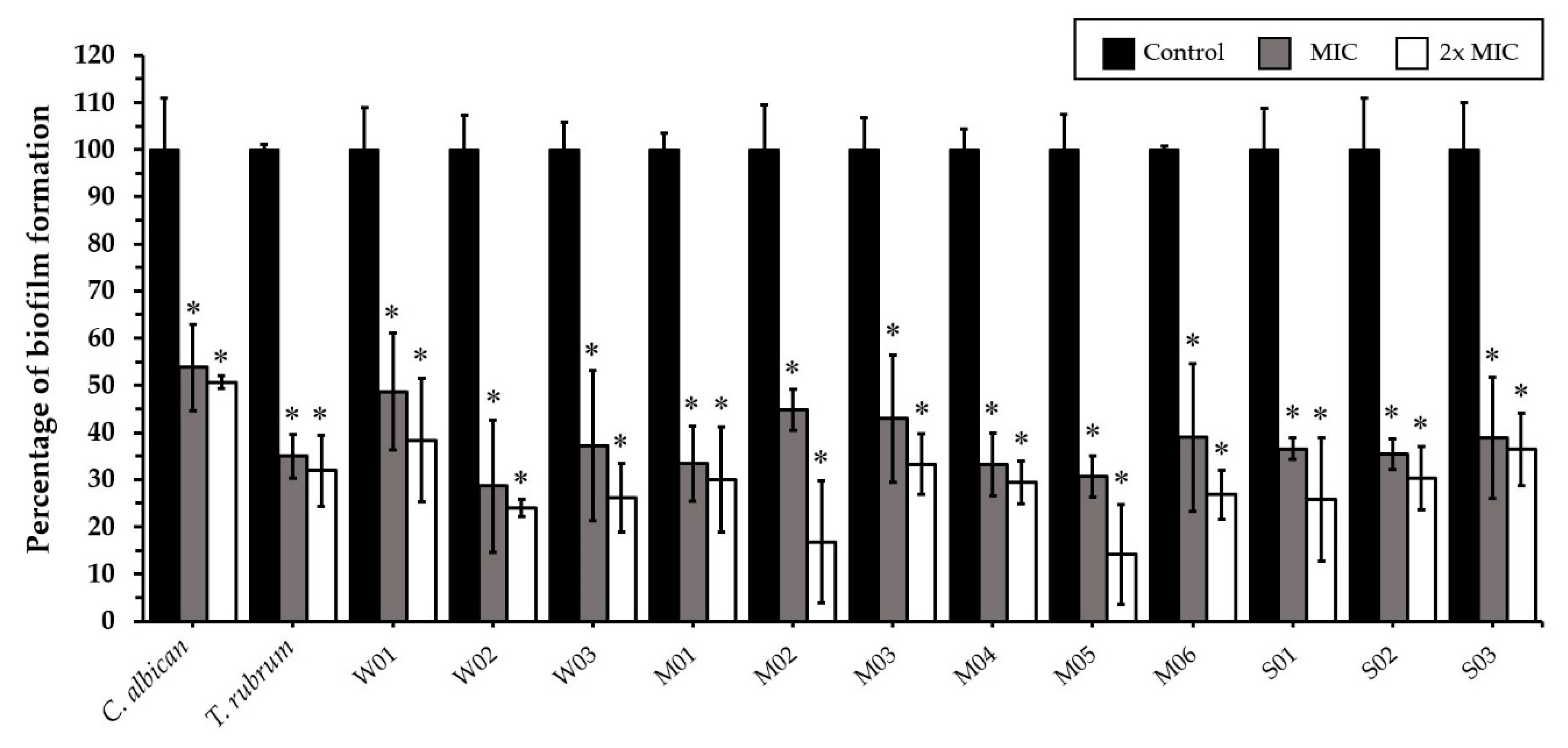 Antibiotics 11 01734 g003