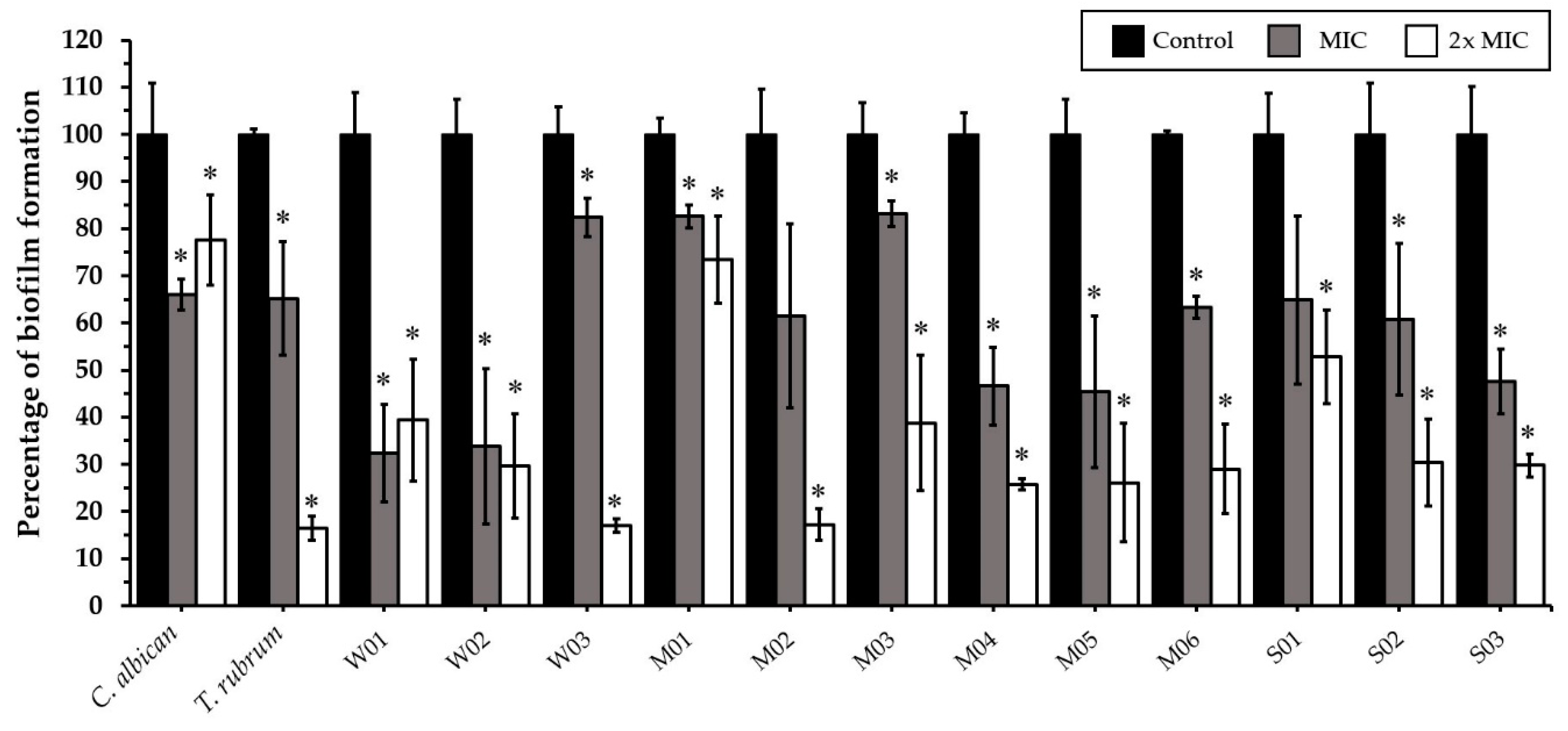 Antibiotics 11 01734 g004