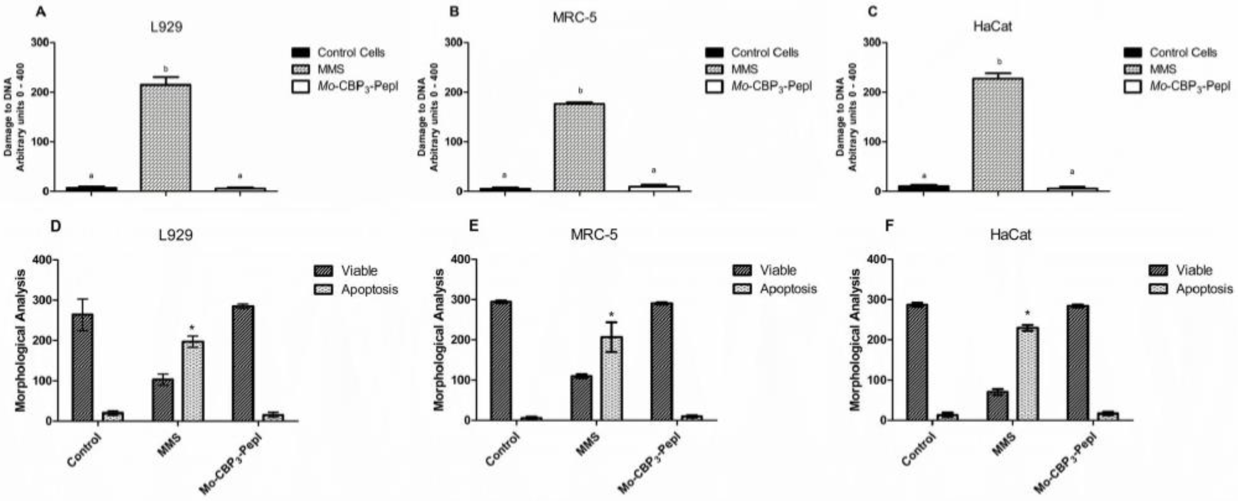 Antibiotics 11 01753 g001 Antibiotics 11 01753 g001