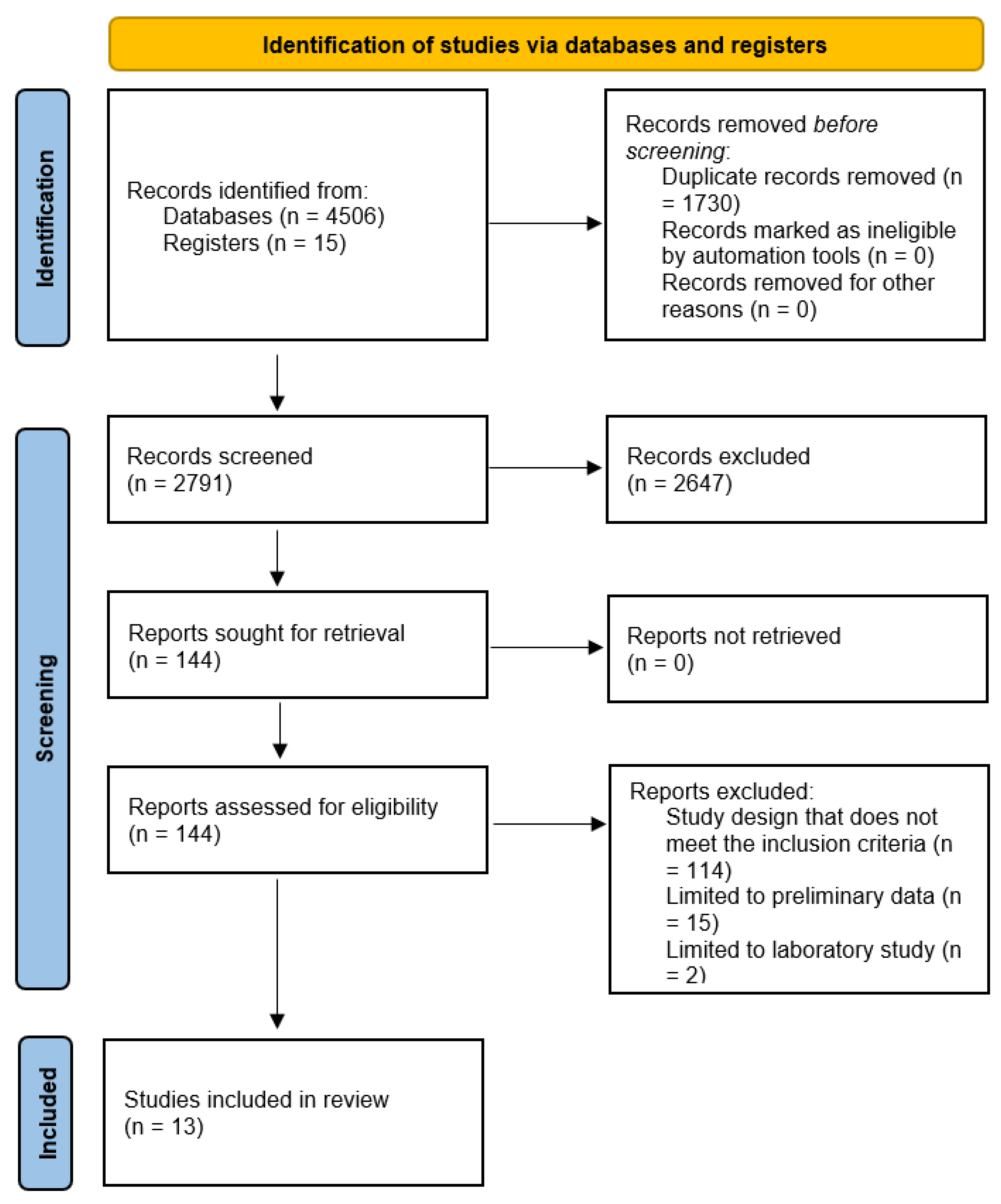 Antibiotics 11 01798 g001 Antibiotics 11 01798 g001
