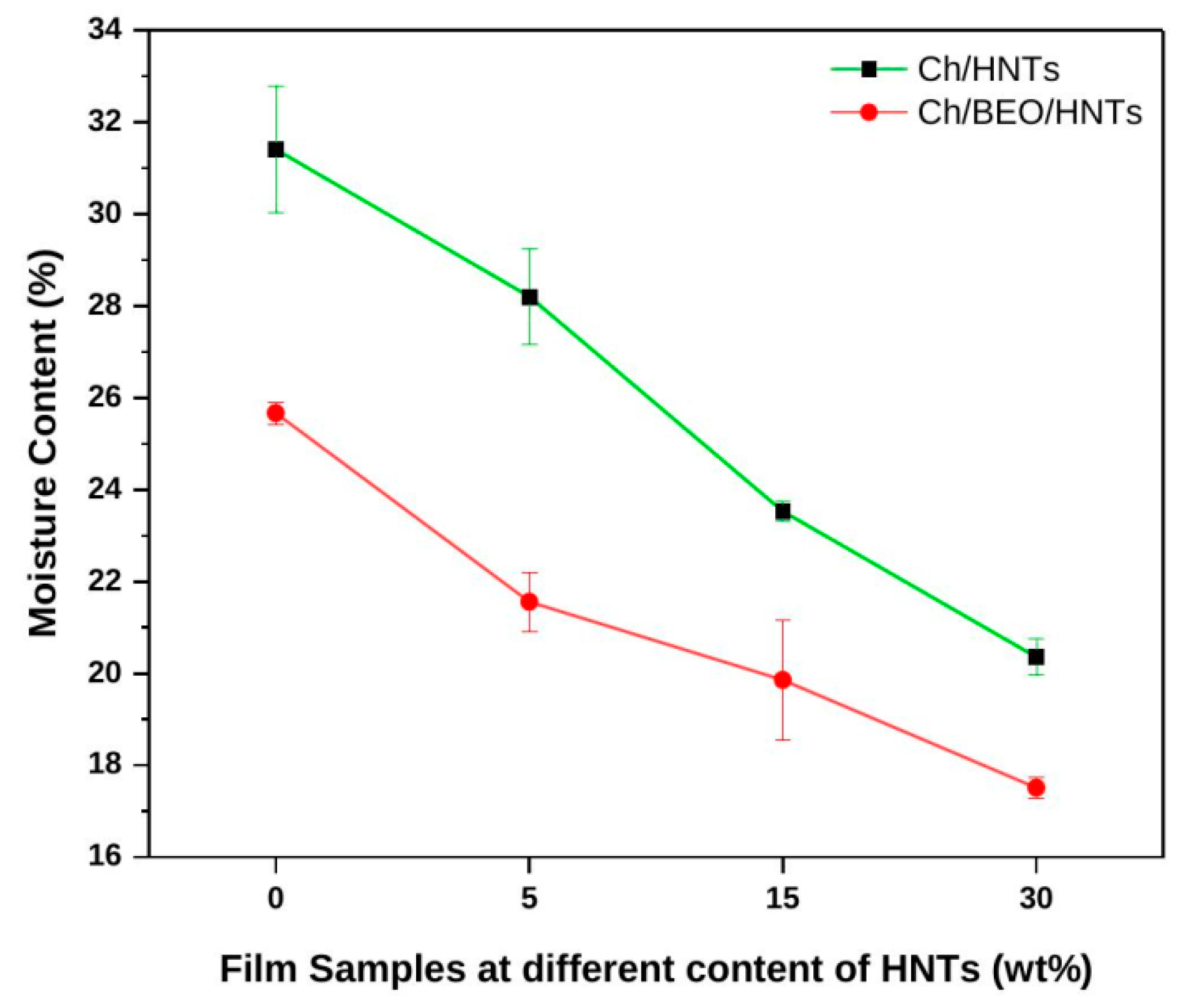 Antibiotics 11 01820 g003 Antibiotics 11 01820 g003