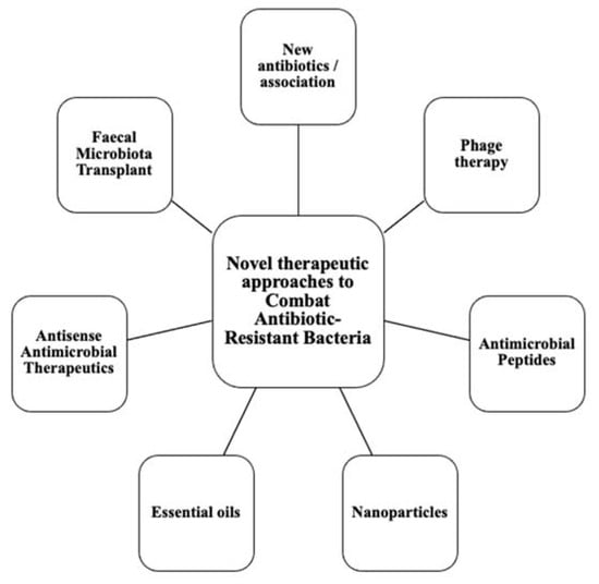 Antimicrobial peptides towards clinical application: Delivery and  formulation - ScienceDirect