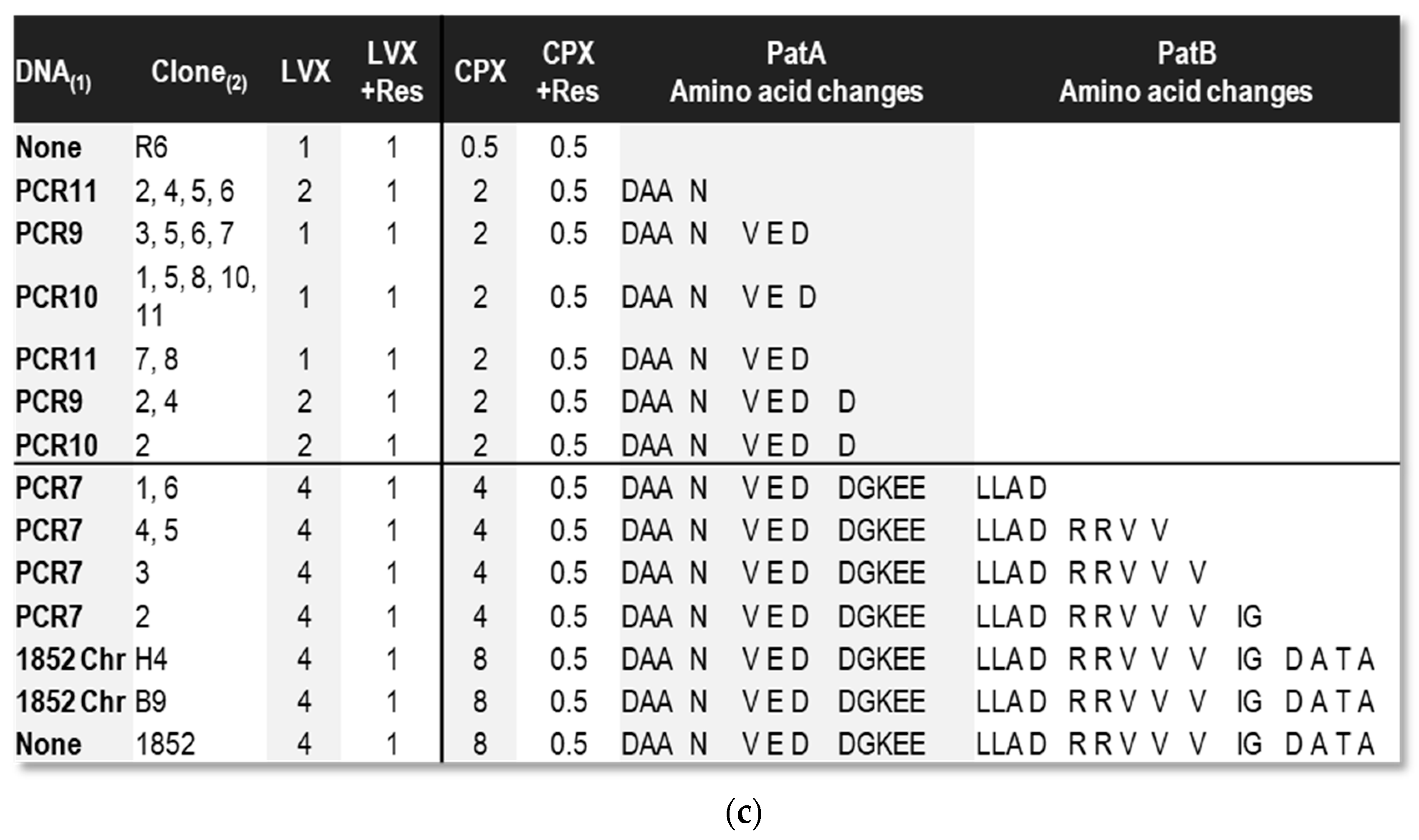 Antibiotics 11 01837 g004b