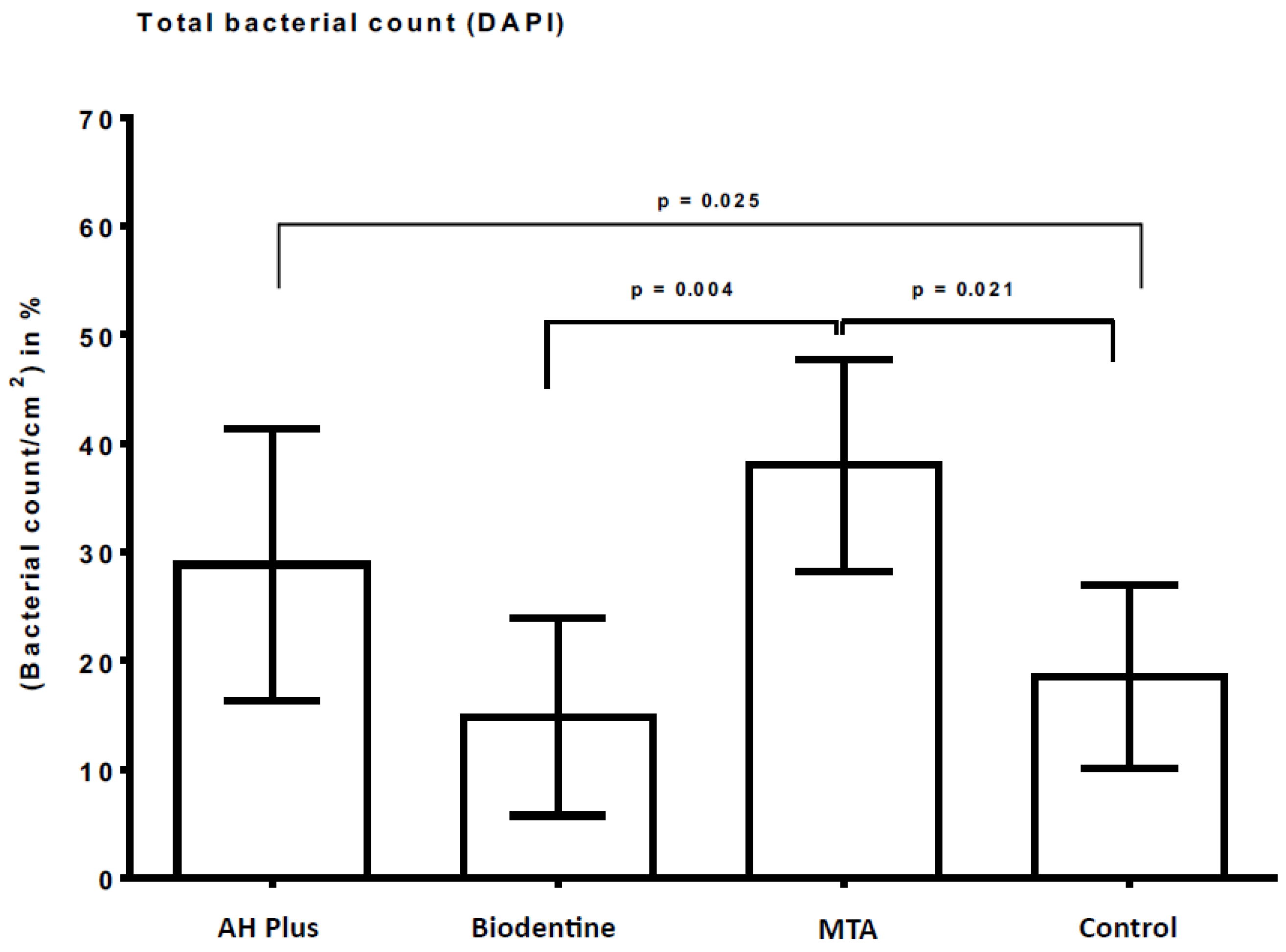 Antibiotics 12 00004 g002