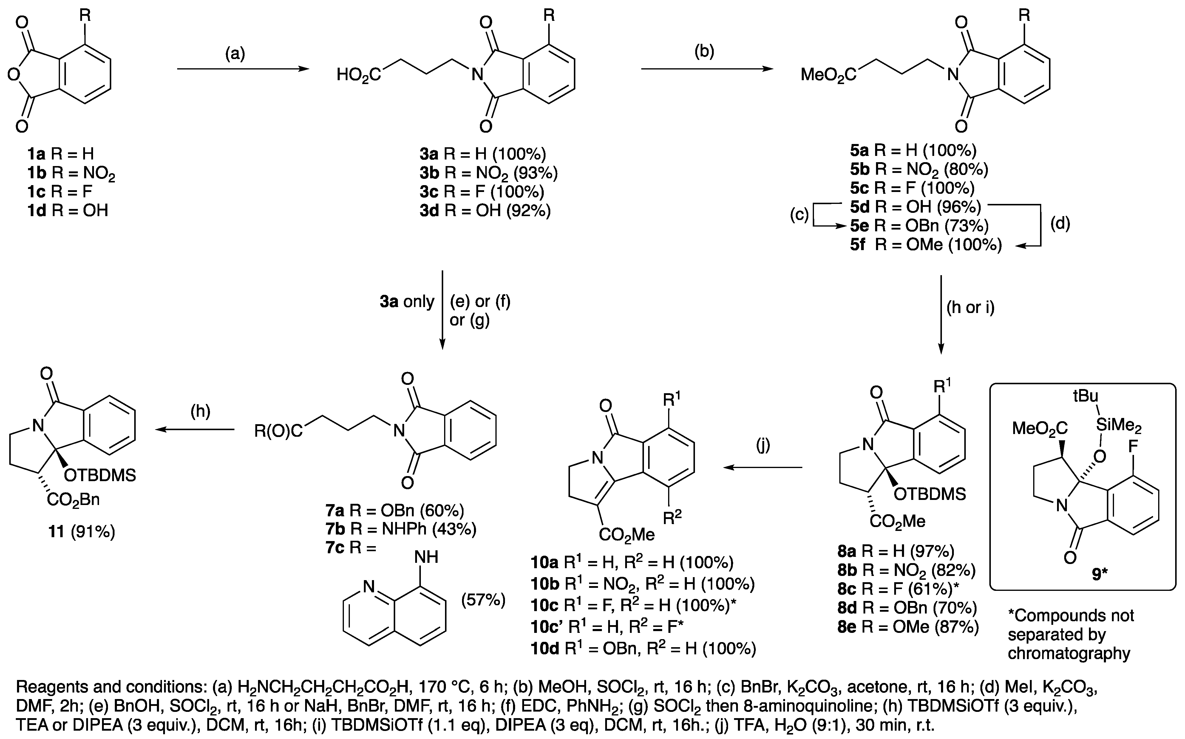 Antibiotics 12 00009 sch001 Antibiotics 12 00009 sch001