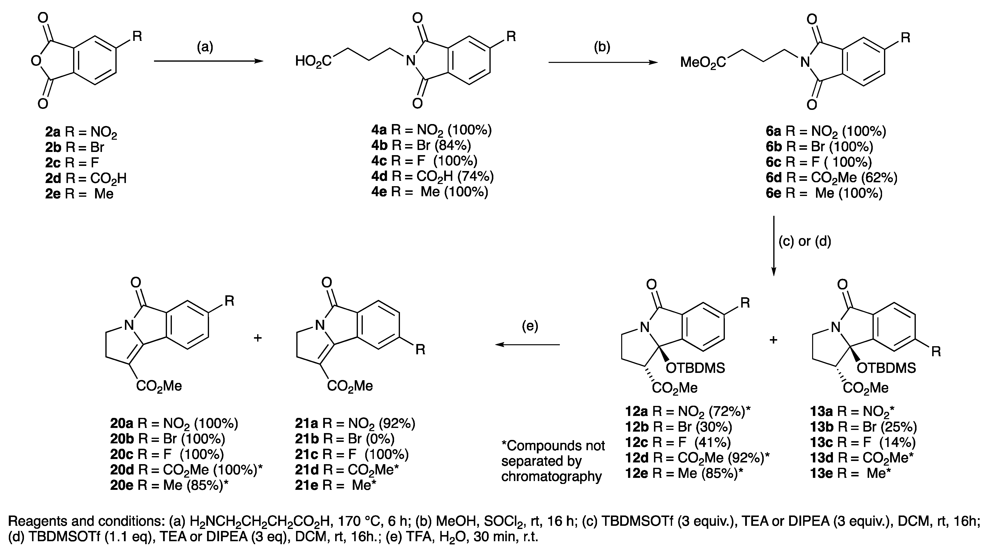 Antibiotics 12 00009 sch002 Antibiotics 12 00009 sch002