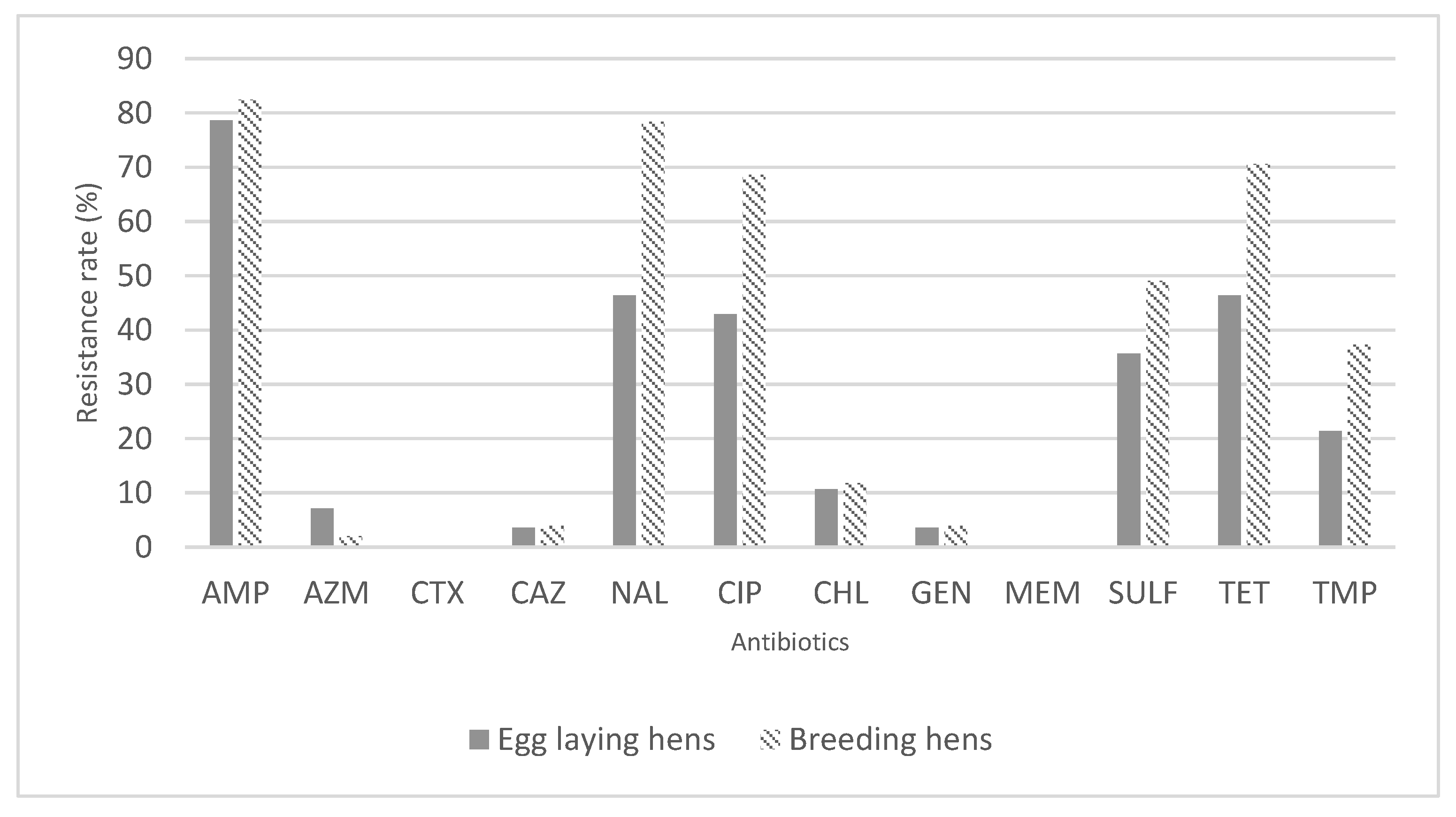 Antibiotics 12 00020 g001