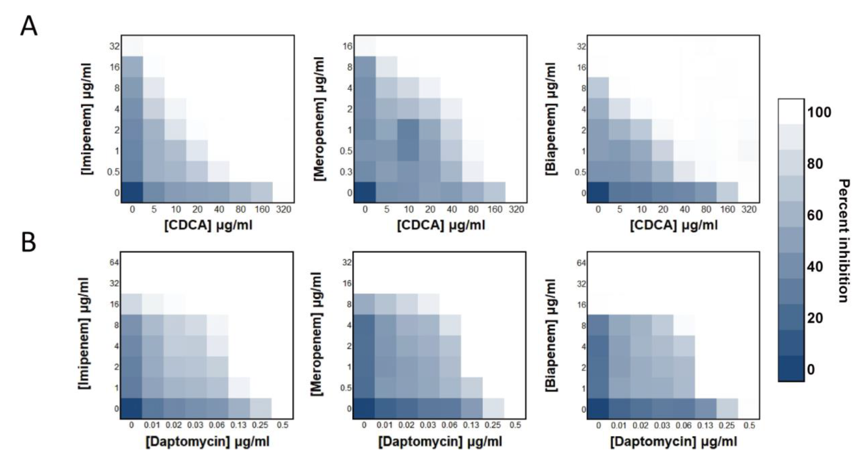 Antibiotics 12 00071 g001 Antibiotics 12 00071 g001