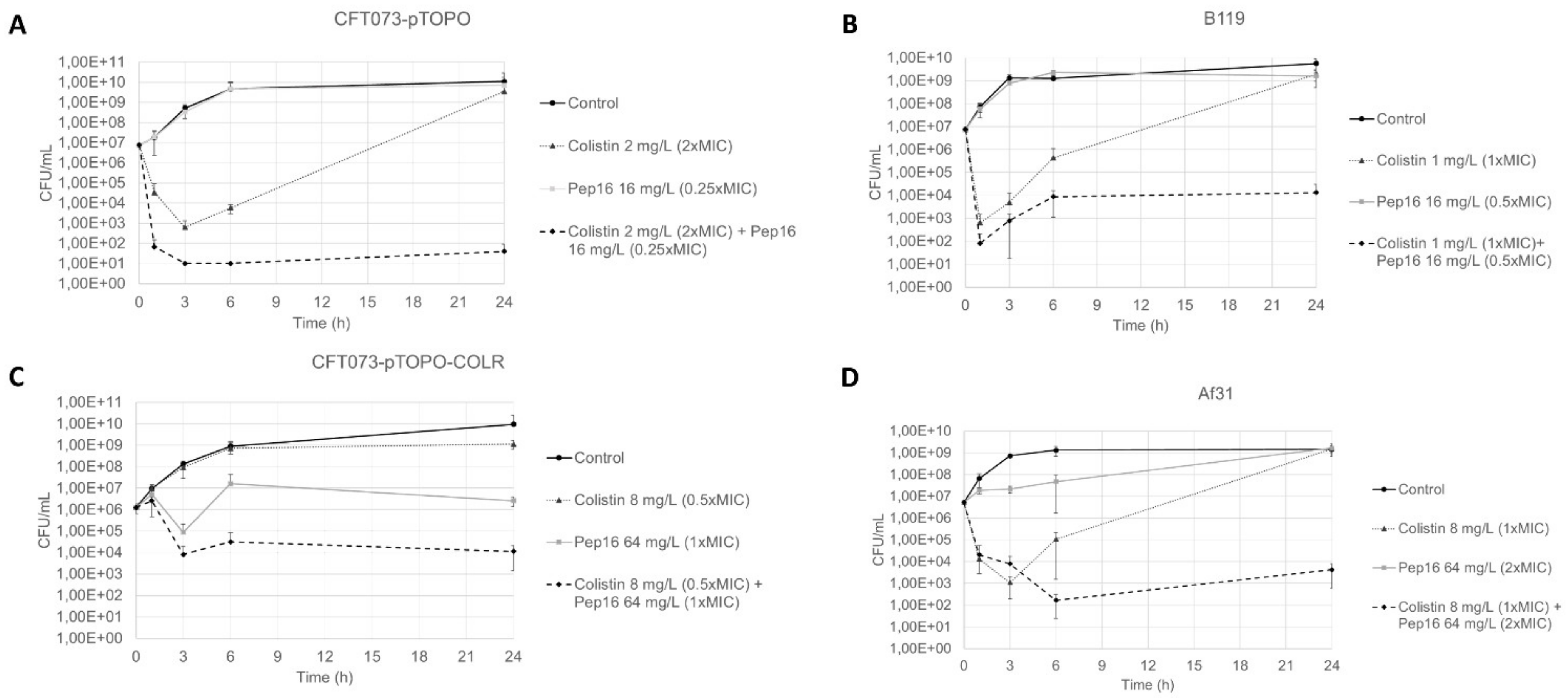 Antibiotics 12 00081 g001