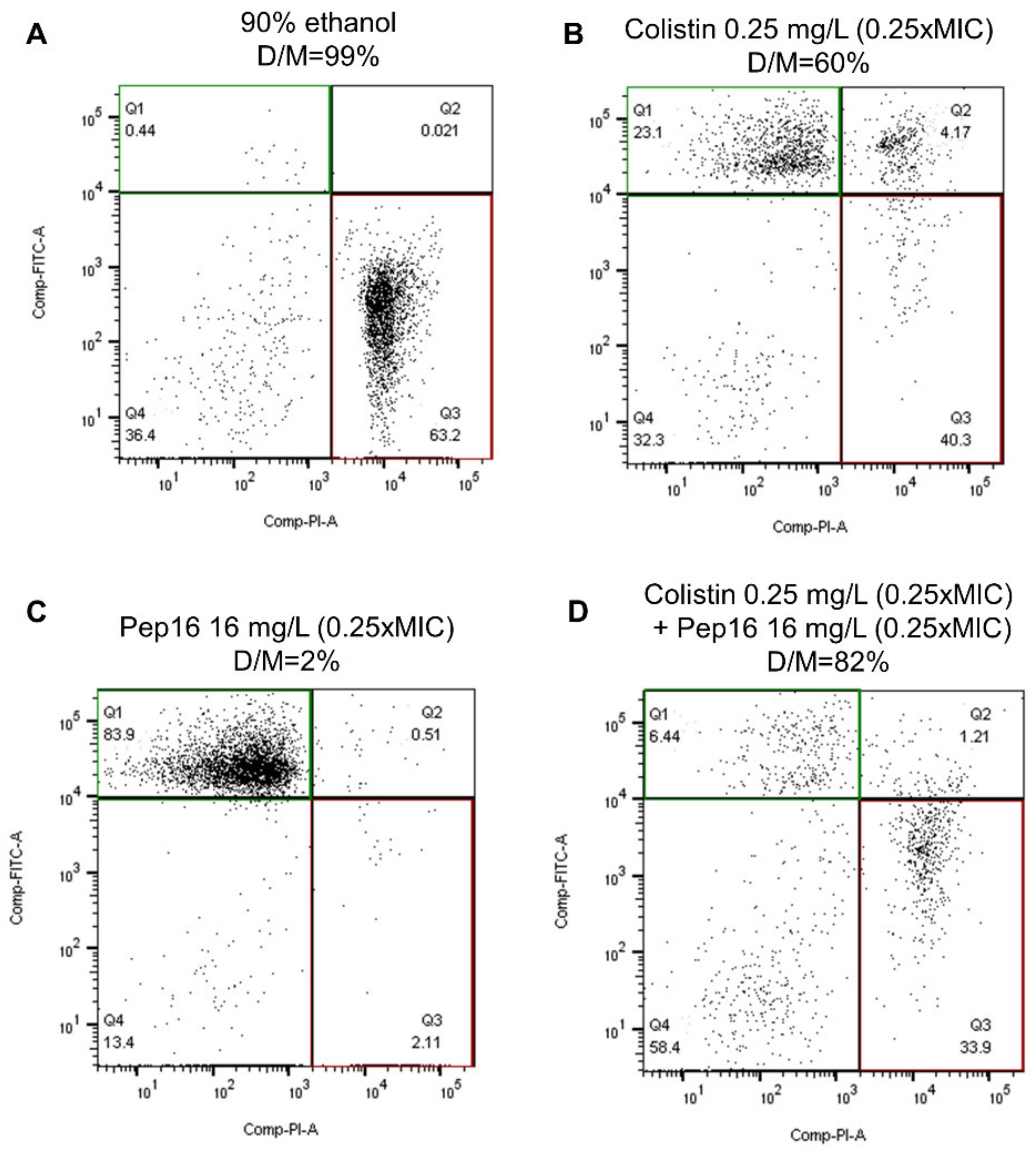 Antibiotics 12 00081 g002