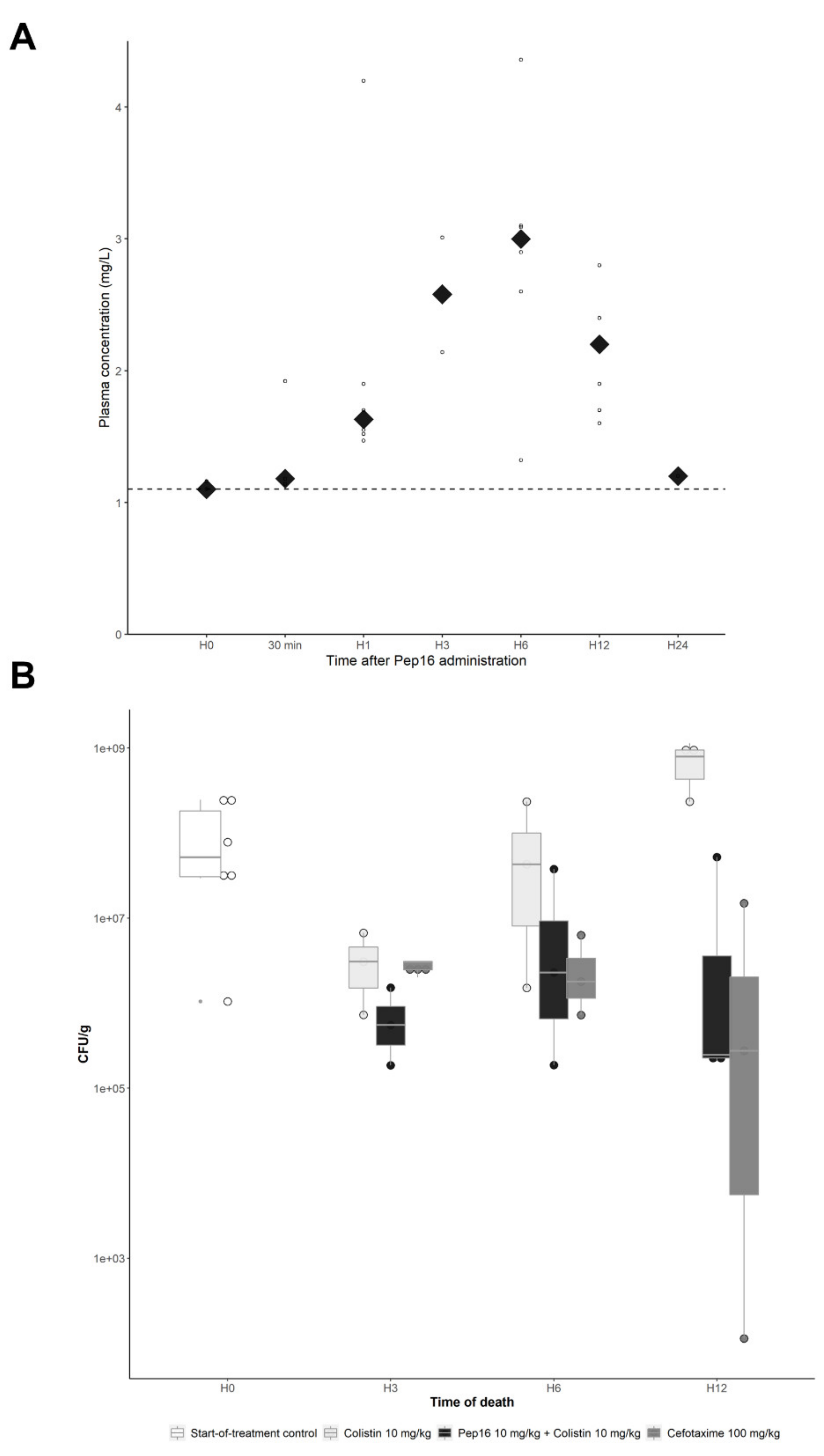 Antibiotics 12 00081 g003