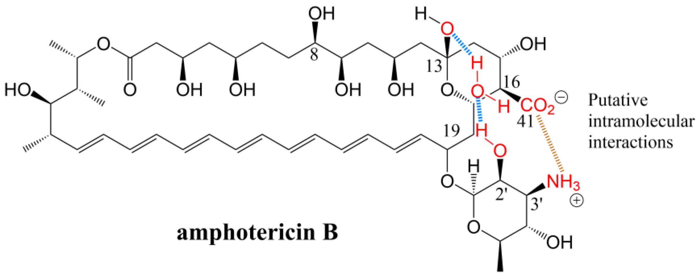Antibiotics 12 00119 g003