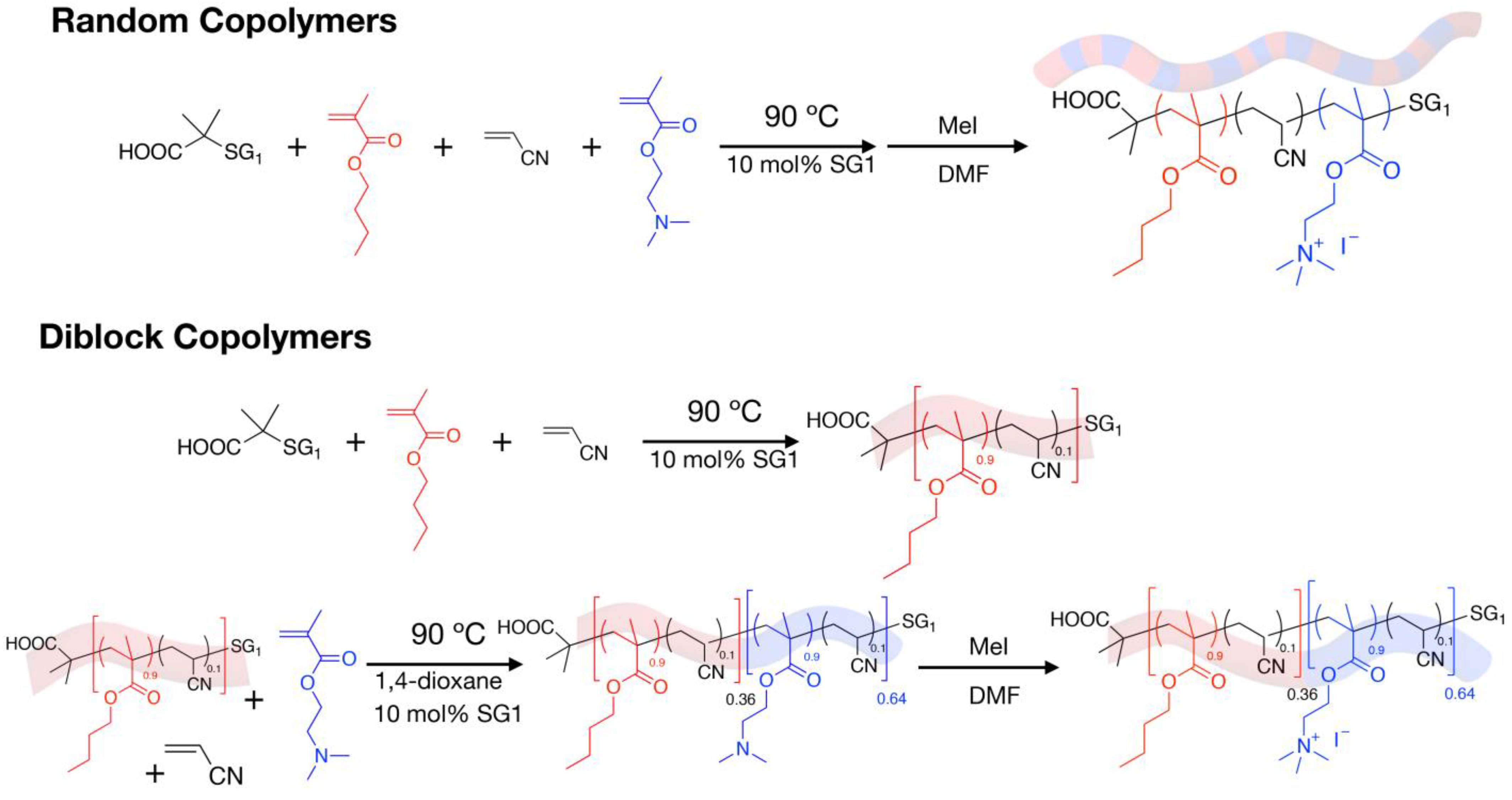 Antibiotics 12 00120 g001