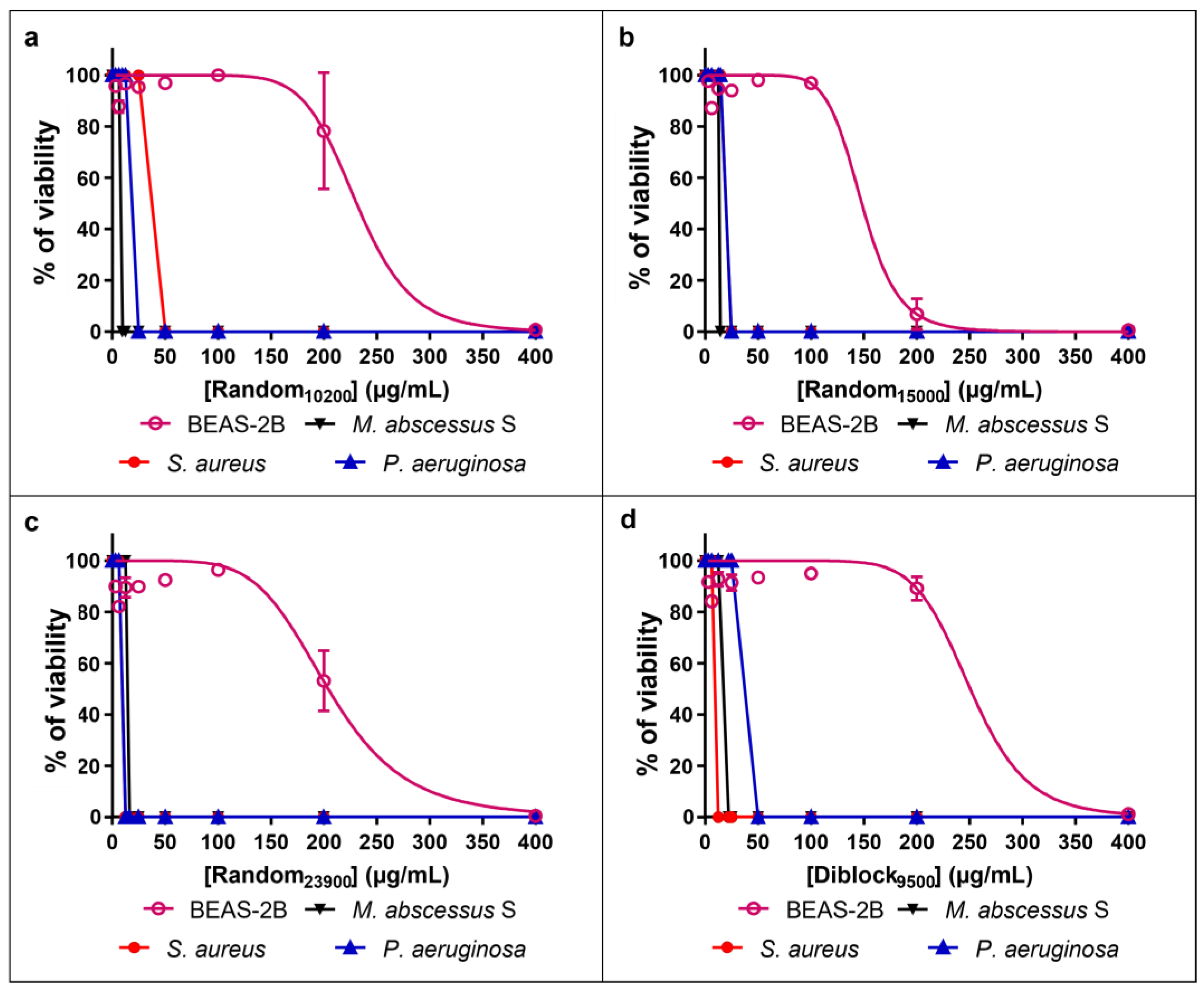 Antibiotics 12 00120 g003