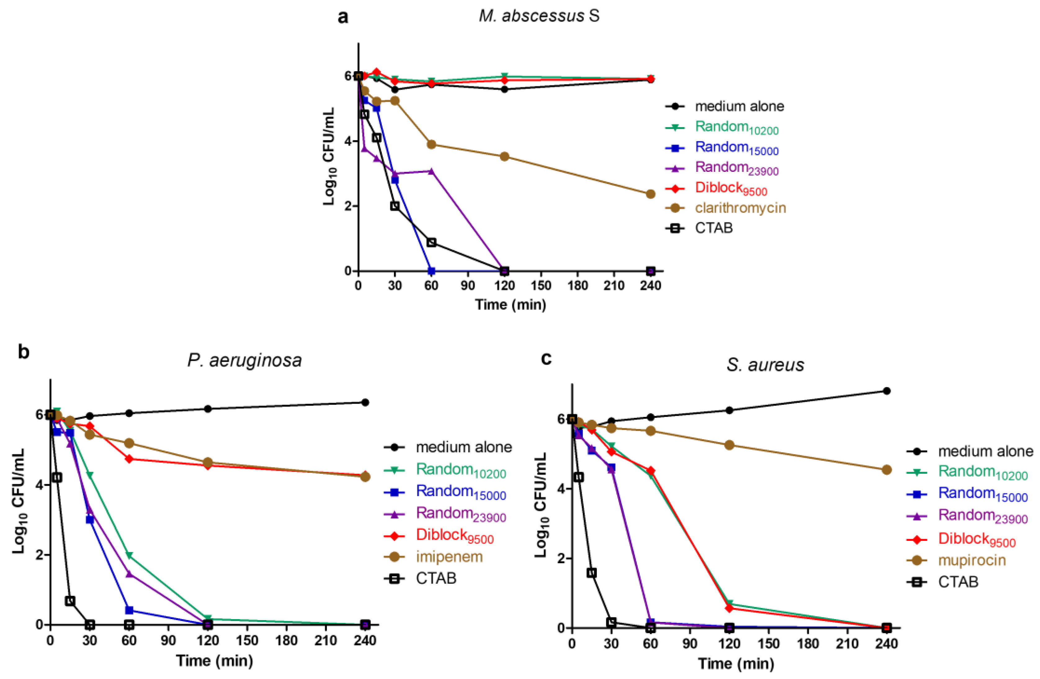 Antibiotics 12 00120 g004