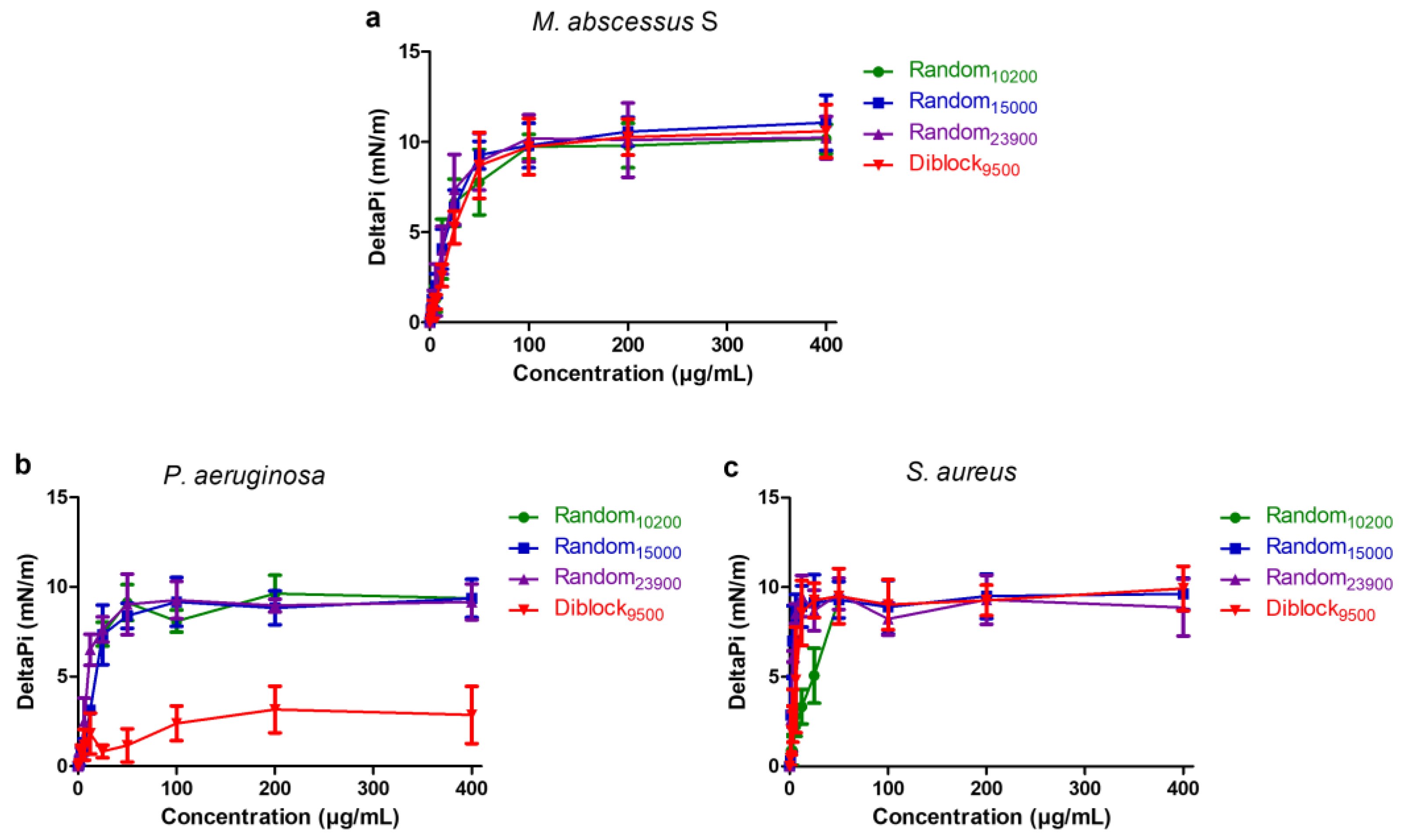 Antibiotics 12 00120 g006