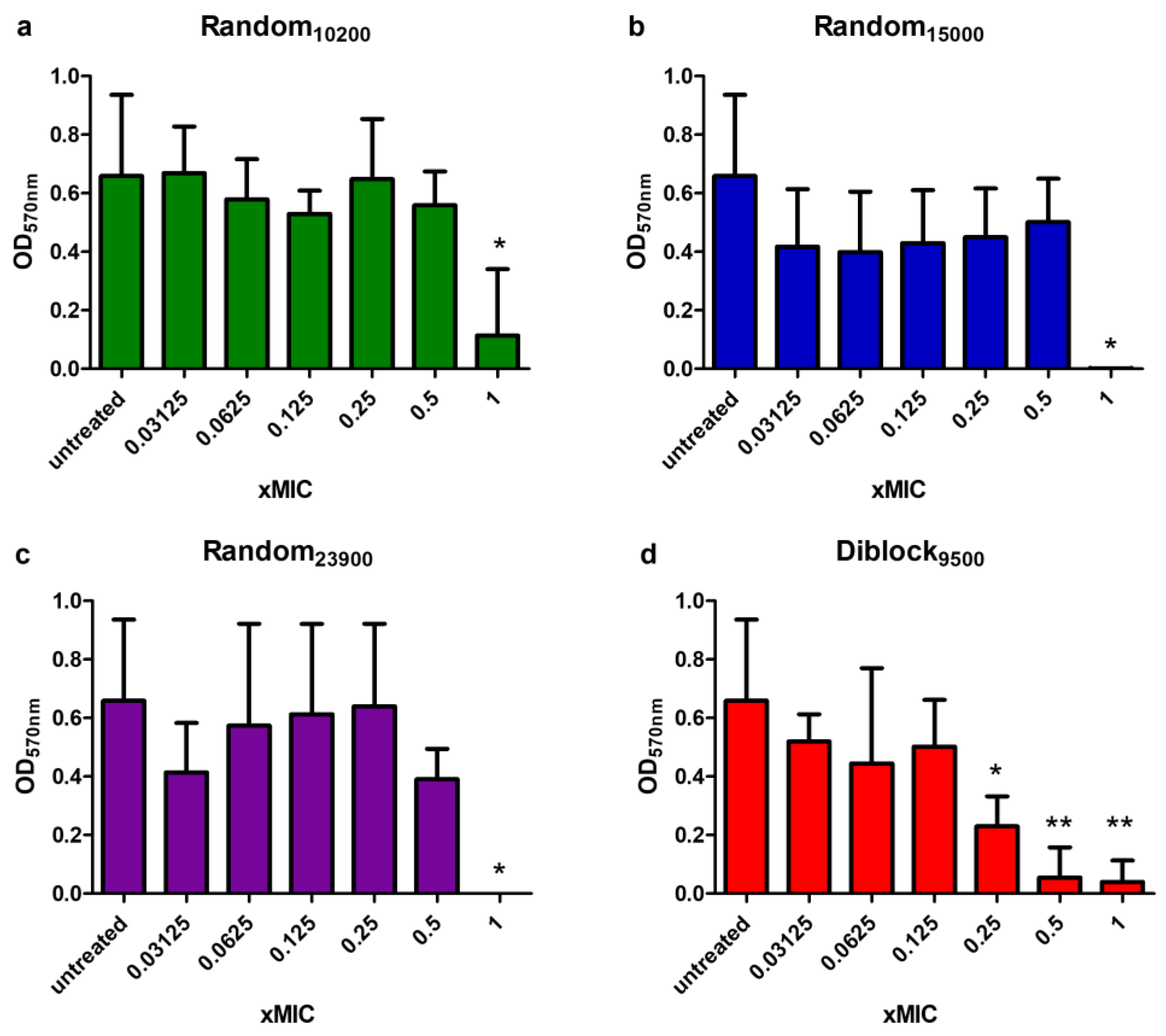 Antibiotics 12 00120 g008