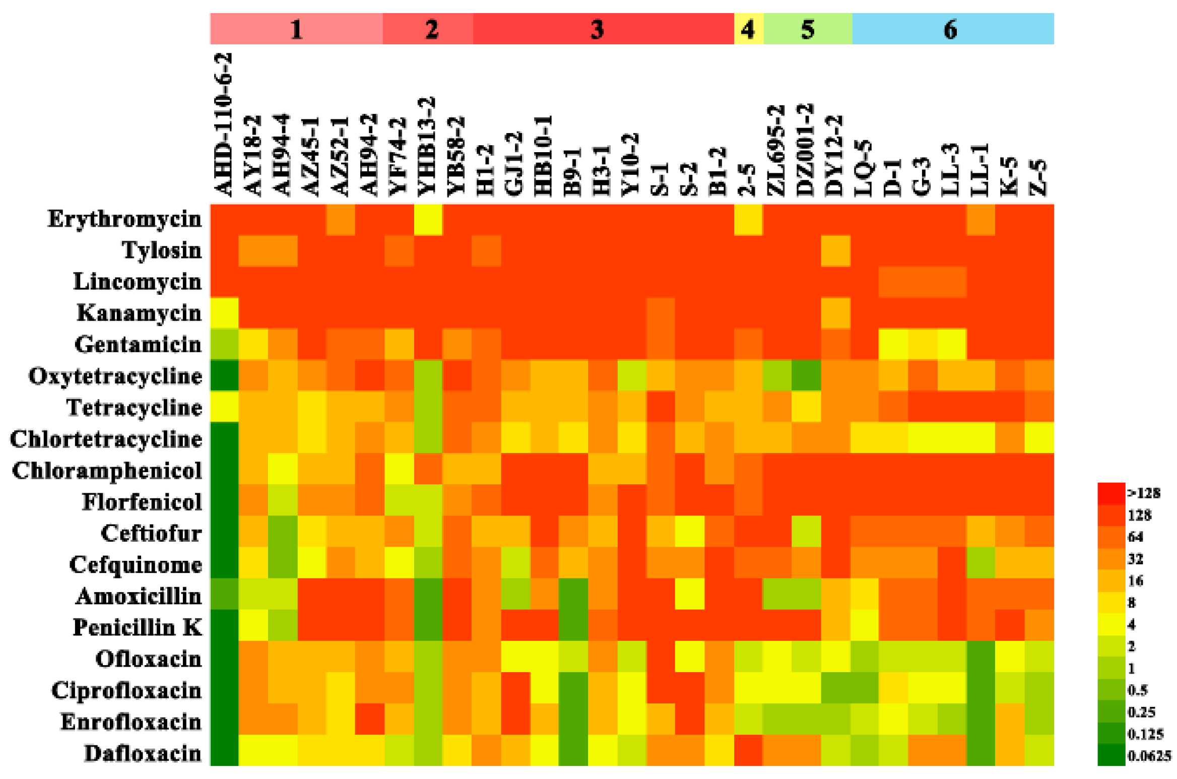 Antibiotics 12 00132 g003
