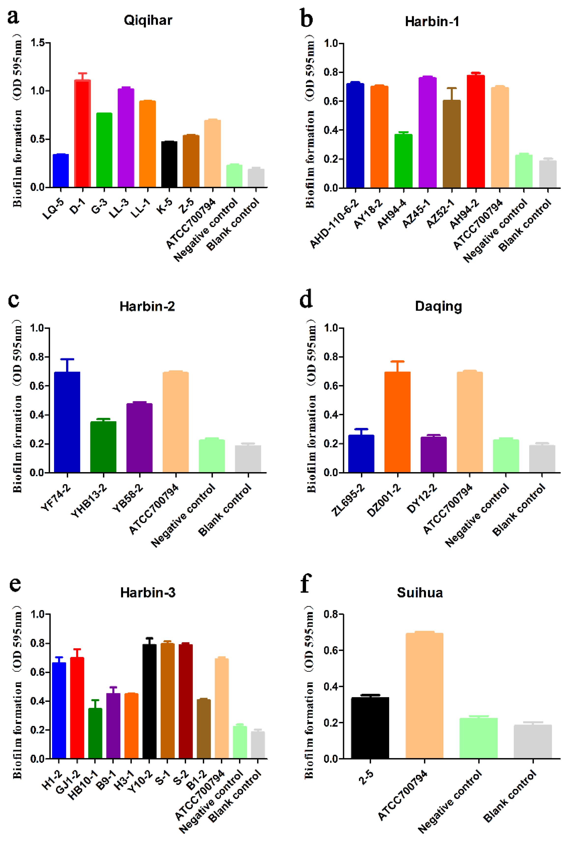 Antibiotics 12 00132 g005