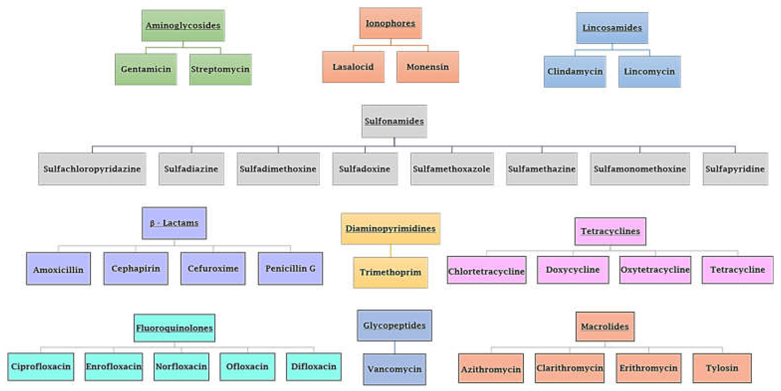 Antibiotics 12 00142 g001 Antibiotics 12 00142 g001