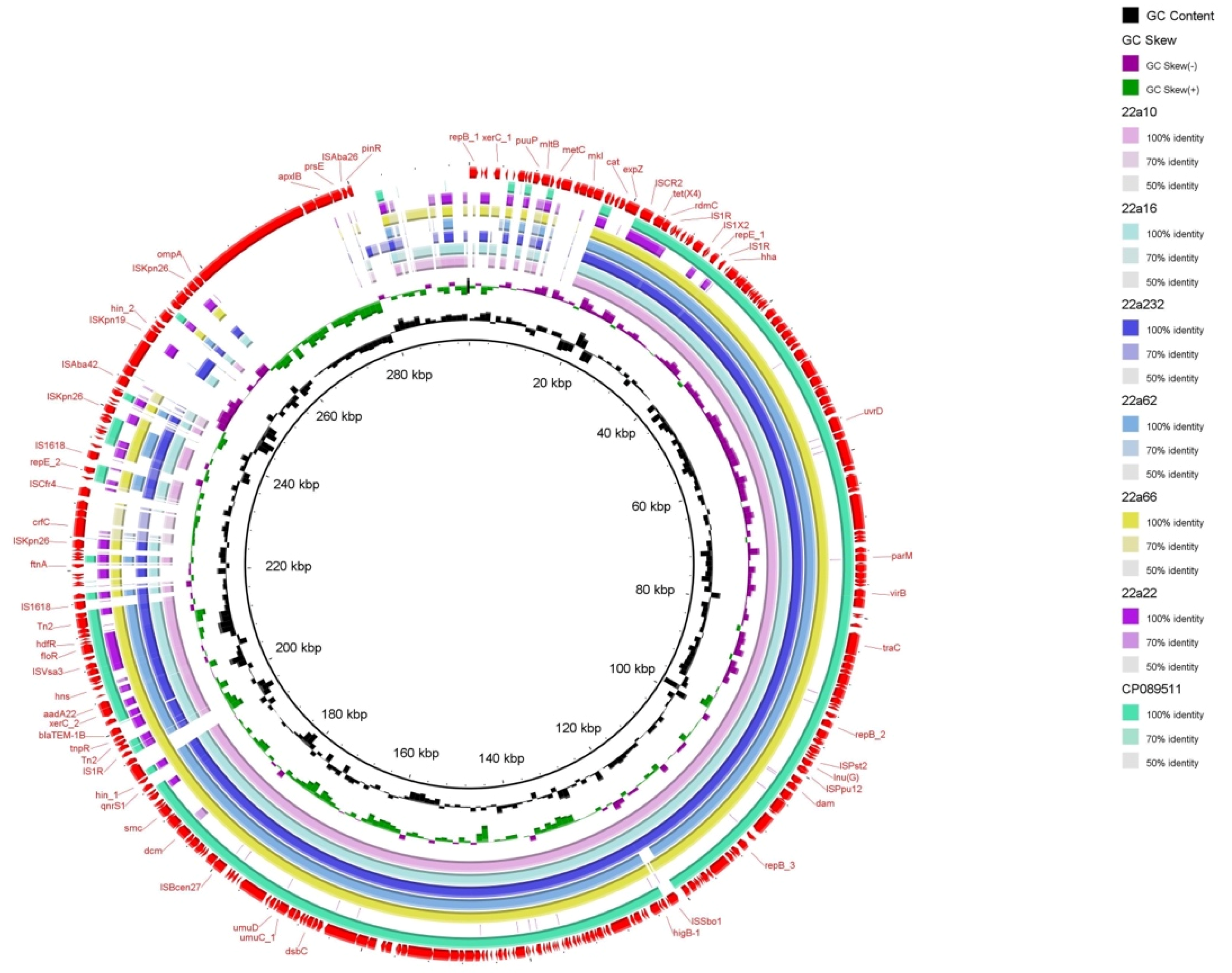 Antibiotics 12 00147 g002 Antibiotics 12 00147 g002