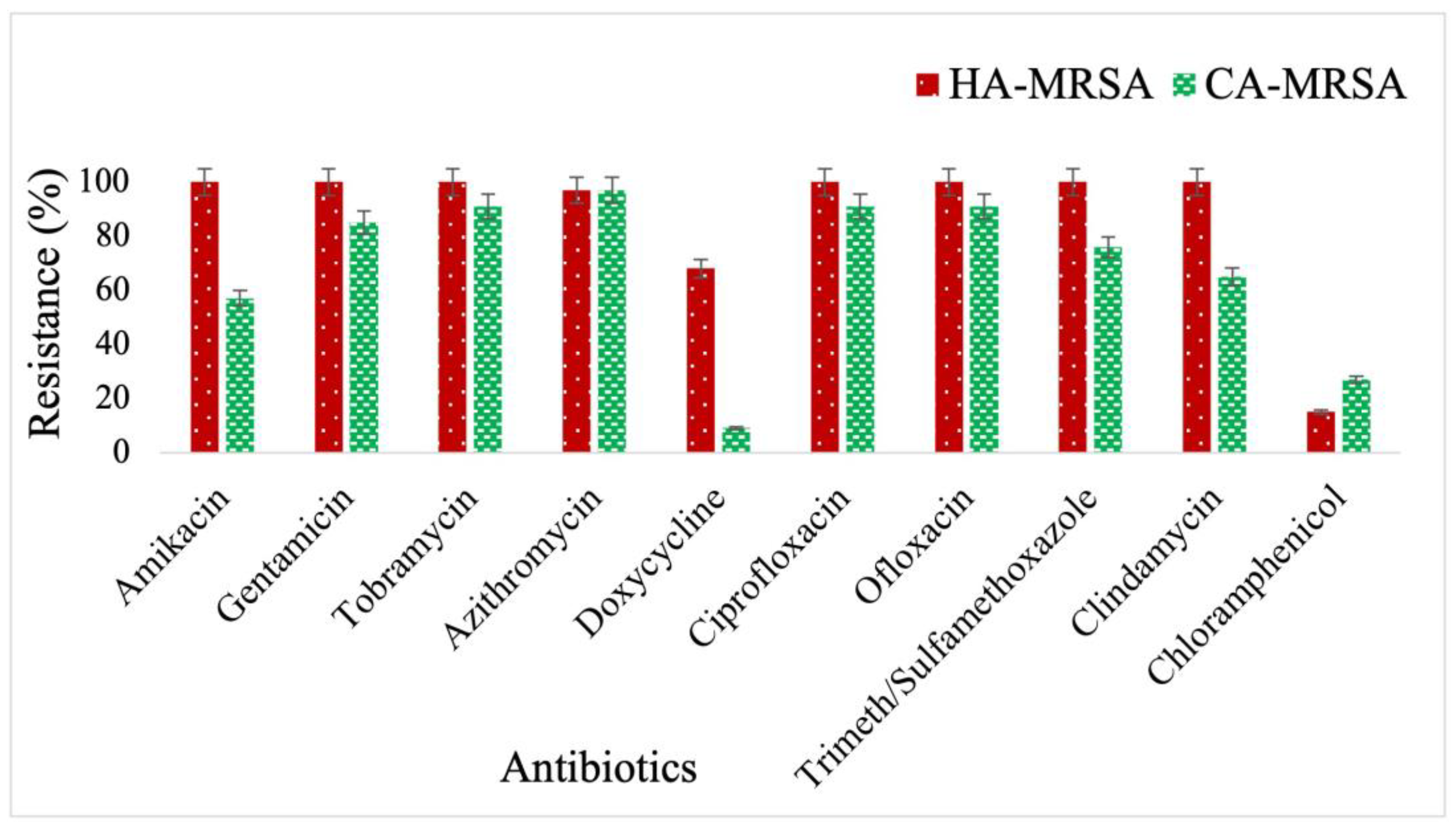 Staph Infection  Johns Hopkins Medicine