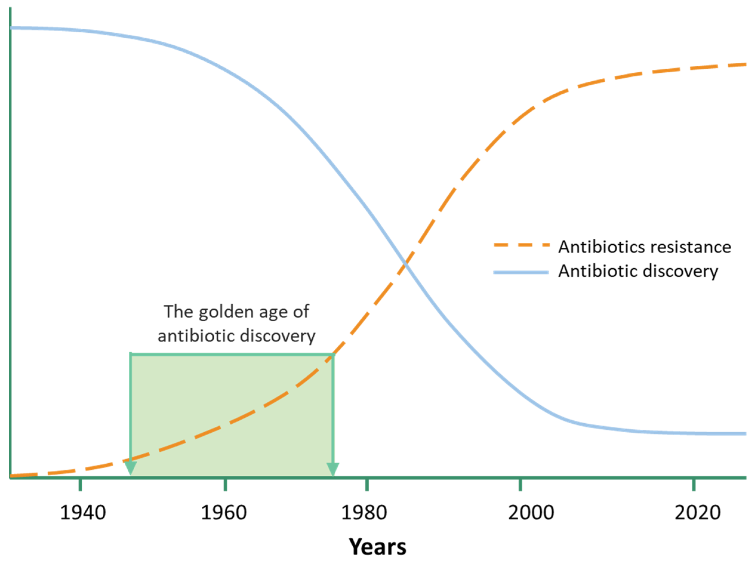 Antibiotics 12 00190 g001 Antibiotics 12 00190 g001
