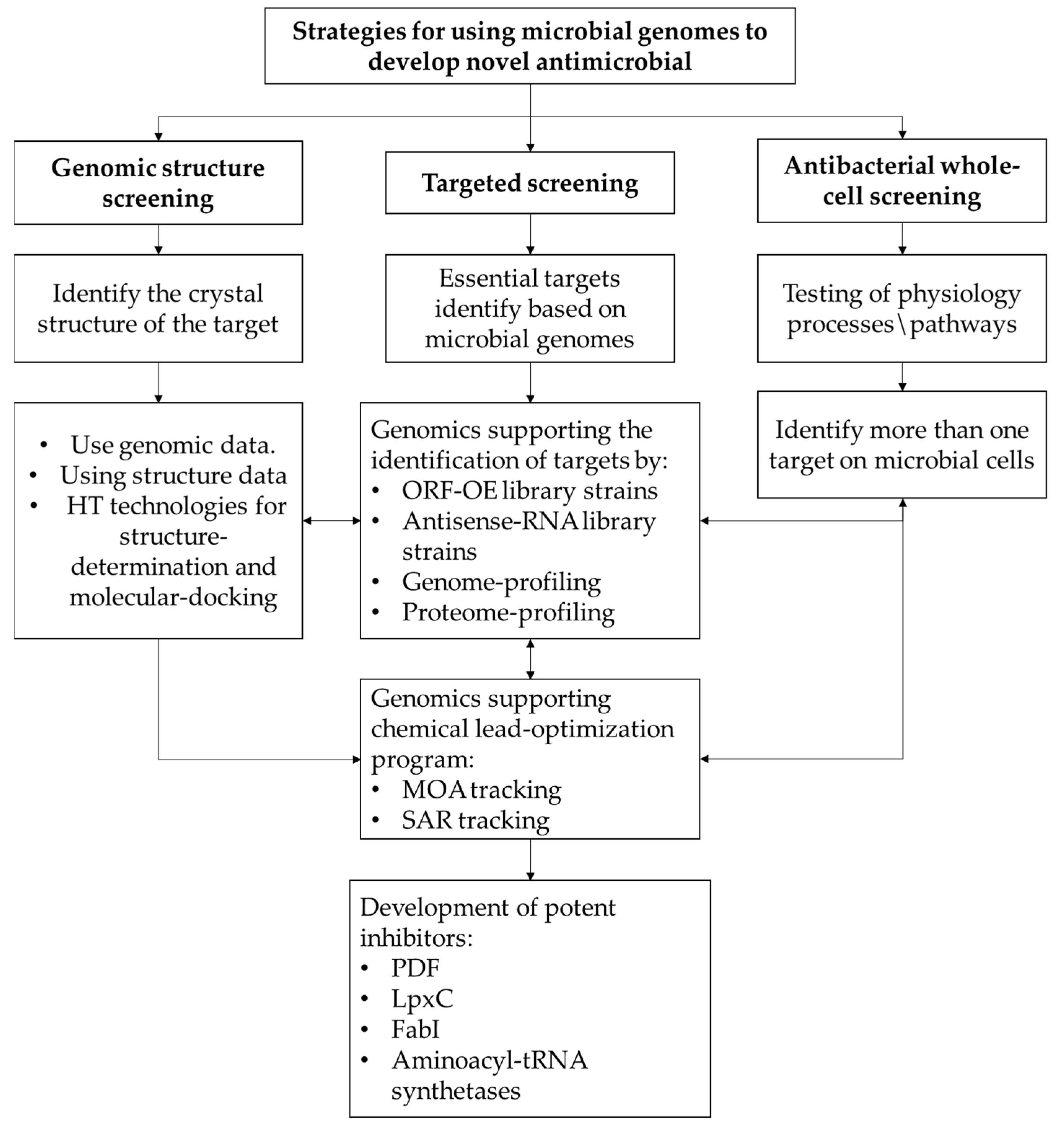 Antibiotics 12 00190 g002 Antibiotics 12 00190 g002