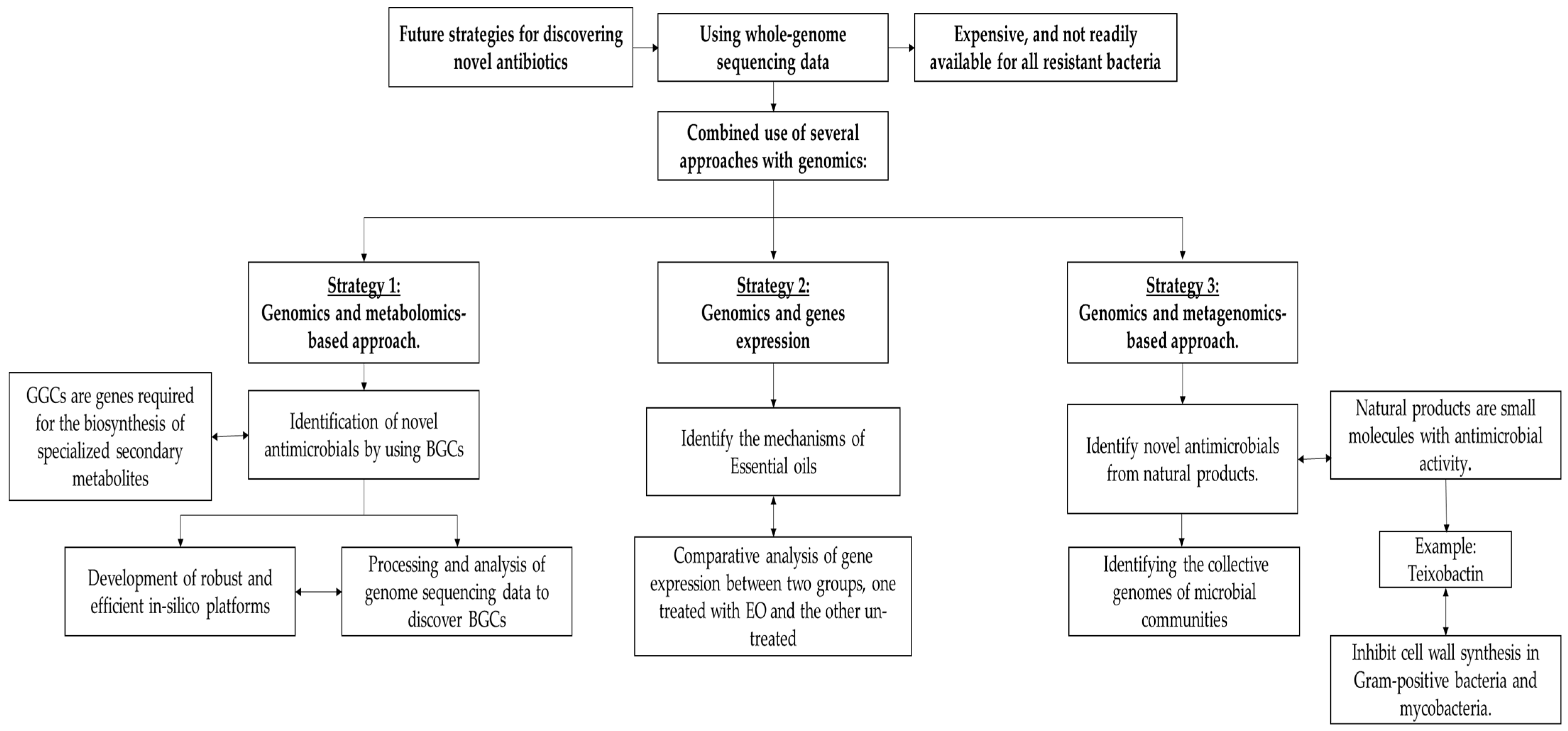 Antibiotics 12 00190 g005 Antibiotics 12 00190 g005