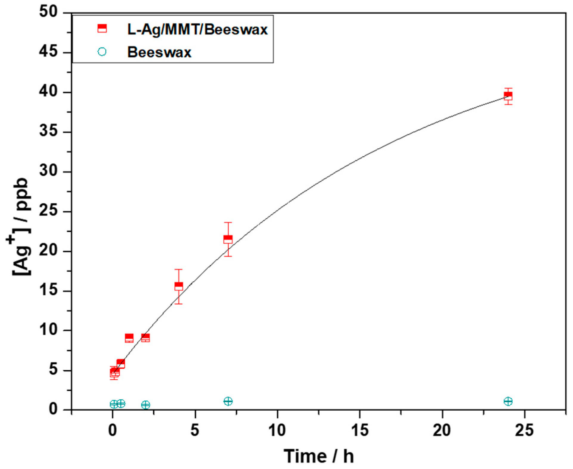 Antibiotics 12 00194 g005
