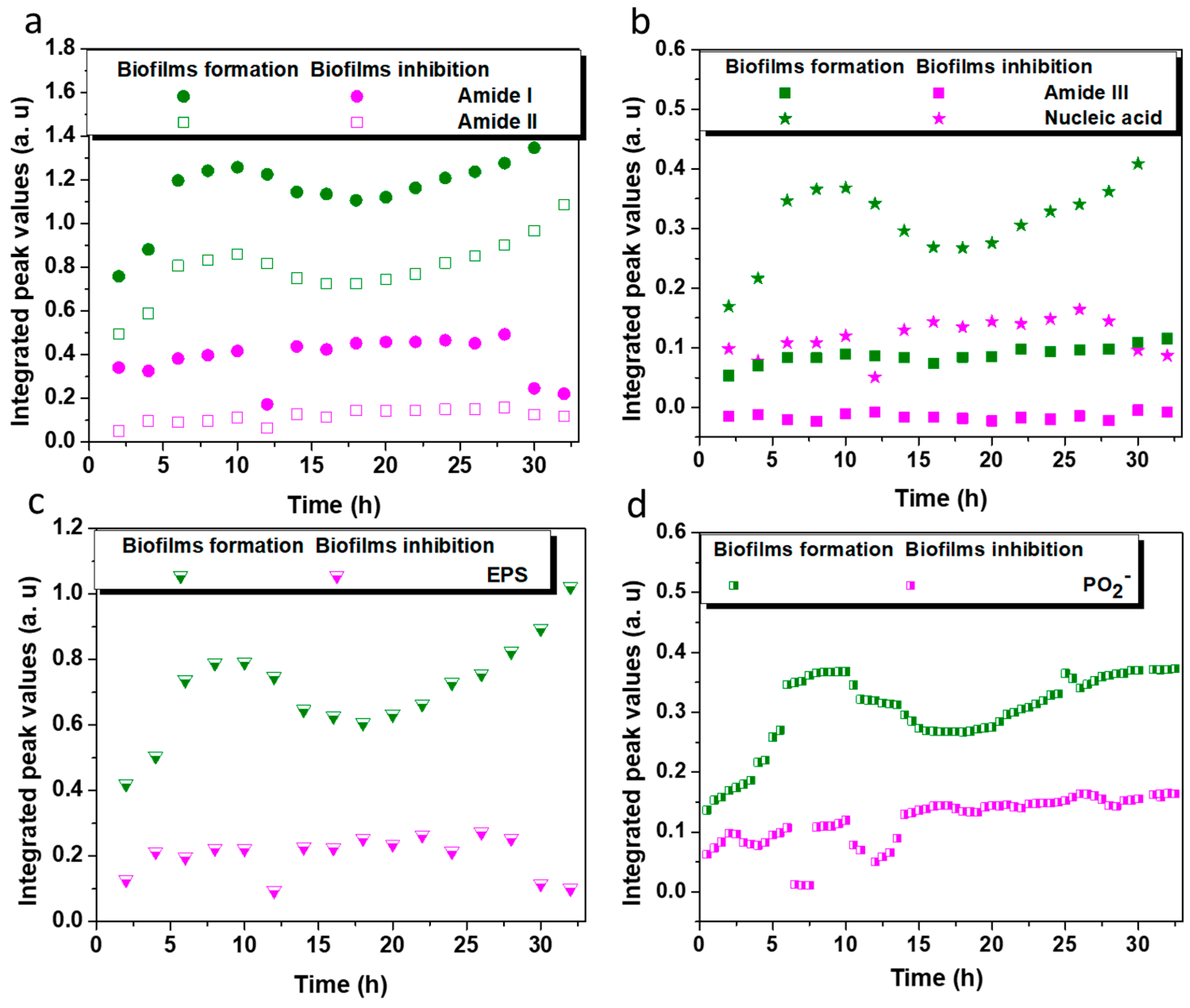 Antibiotics 12 00194 g007