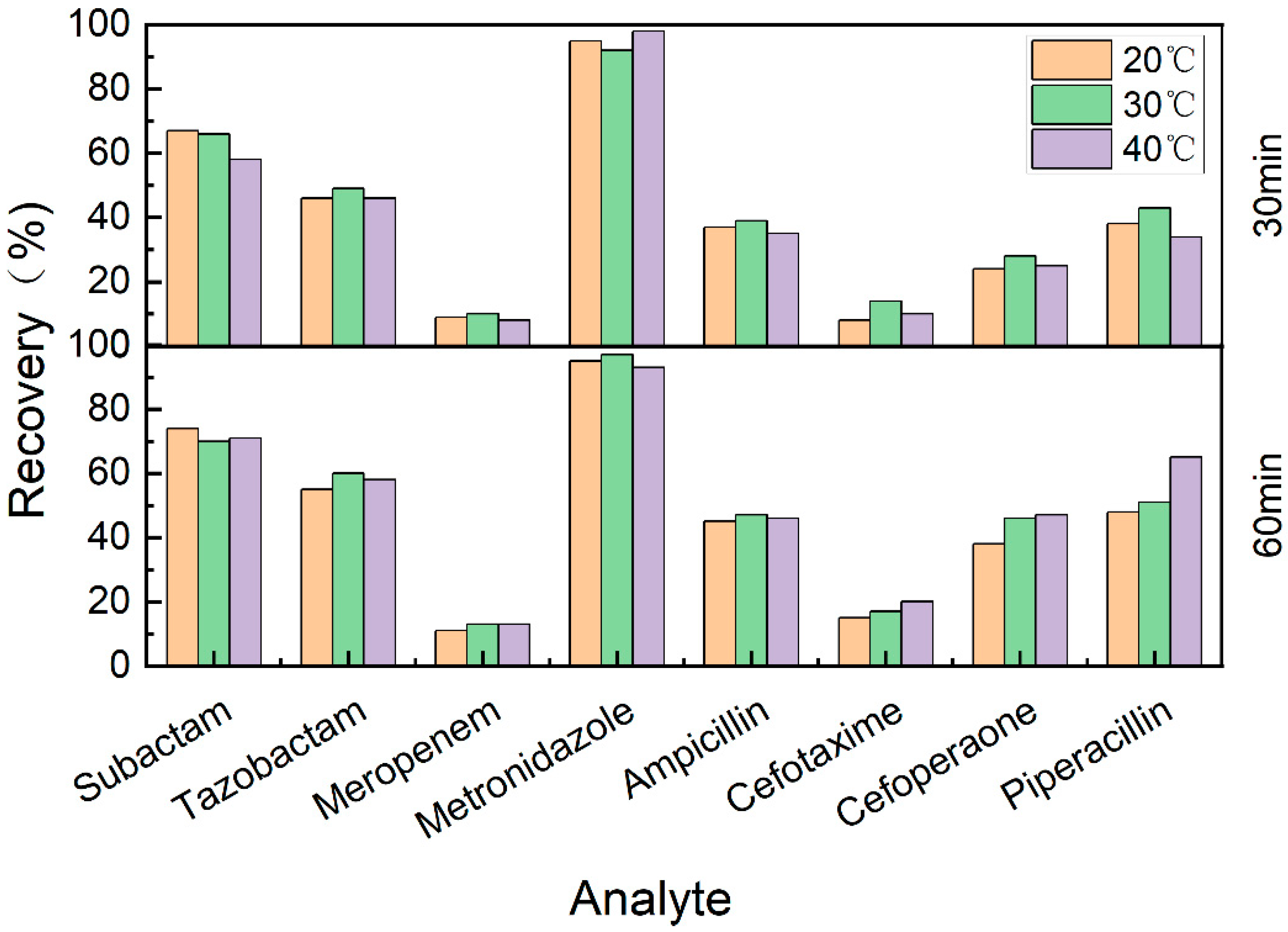 Antibiotics 12 00199 g001 Antibiotics 12 00199 g001