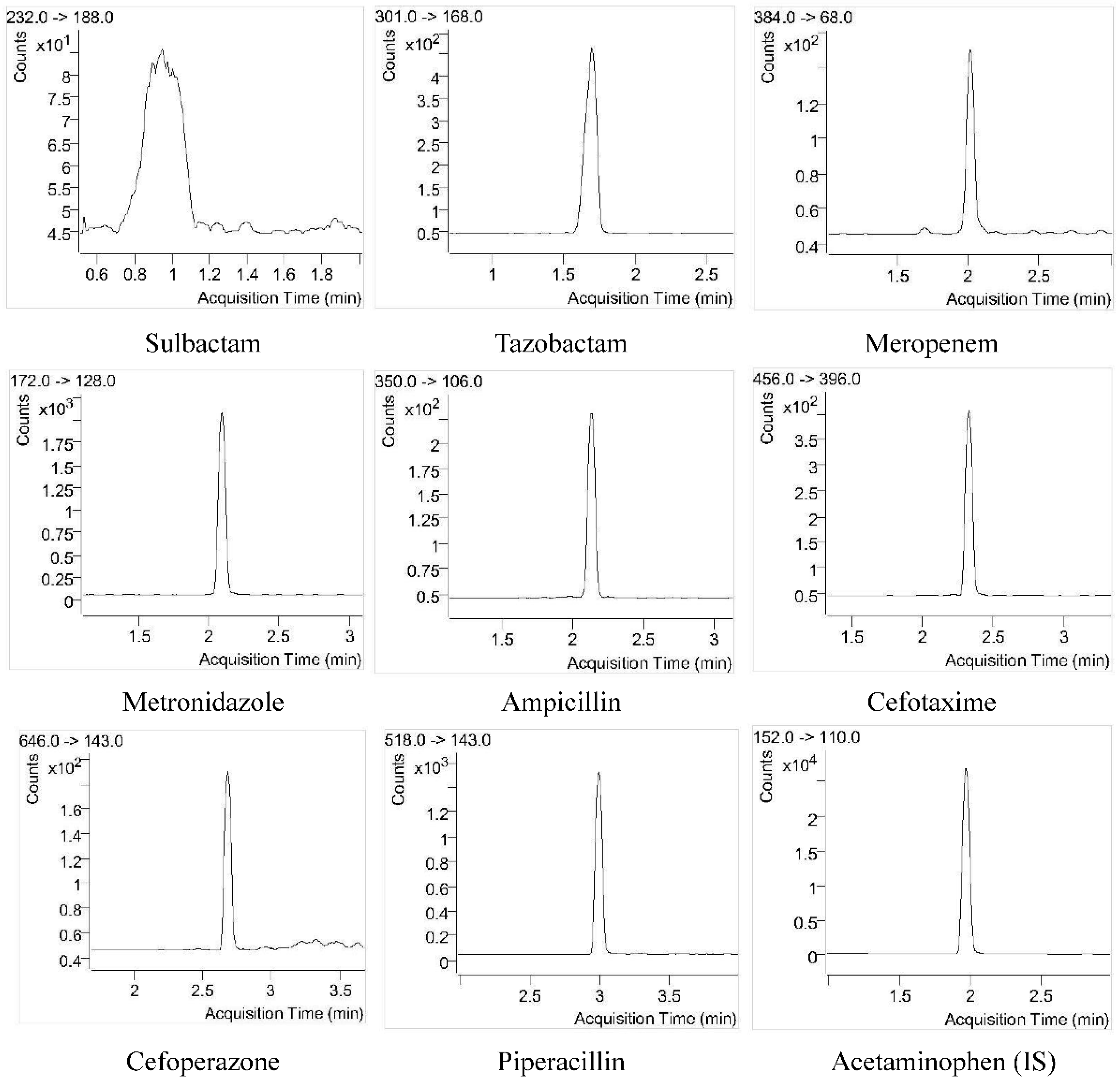 Antibiotics 12 00199 g002 Antibiotics 12 00199 g002