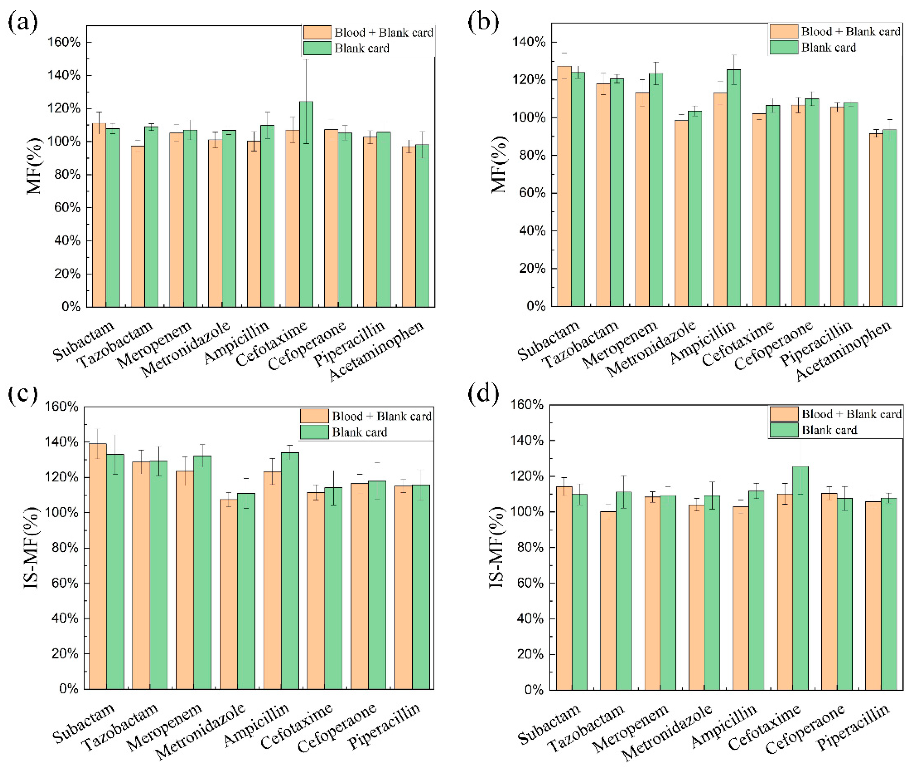 Antibiotics 12 00199 g003 Antibiotics 12 00199 g003