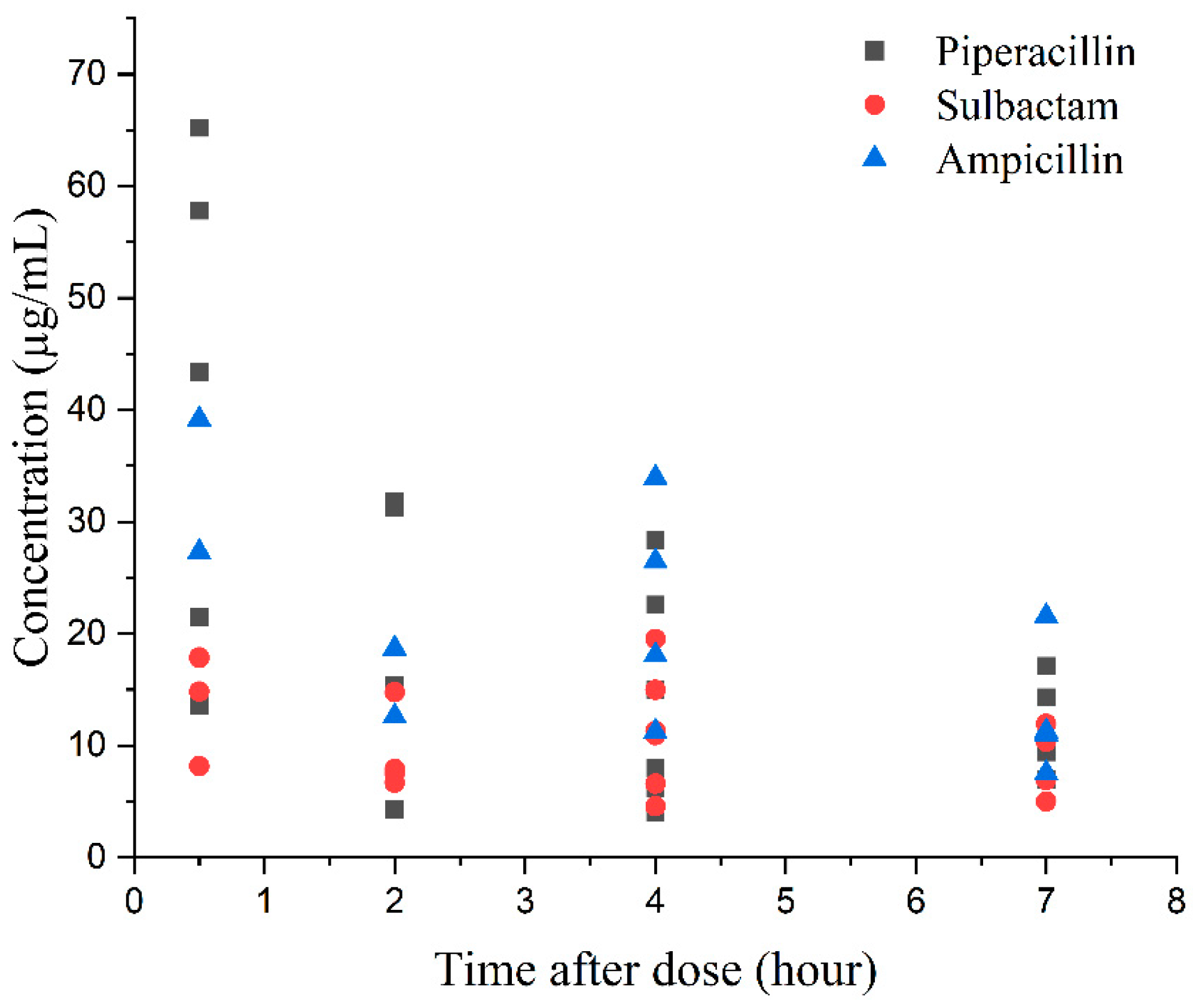 Antibiotics 12 00199 g004 Antibiotics 12 00199 g004