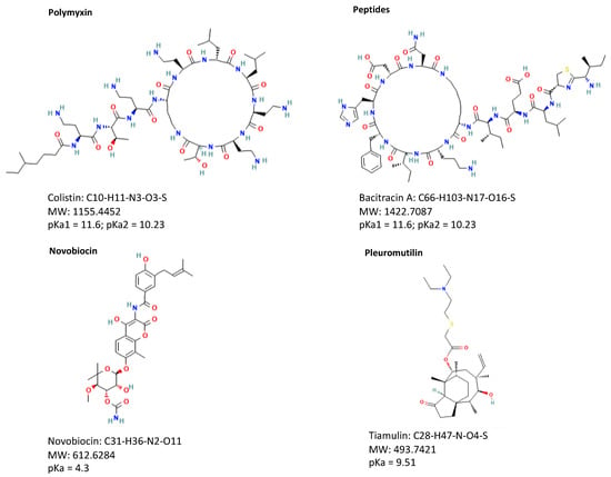 Antibiotics | Free Full-Text | Multiresidues Multiclass Analytical