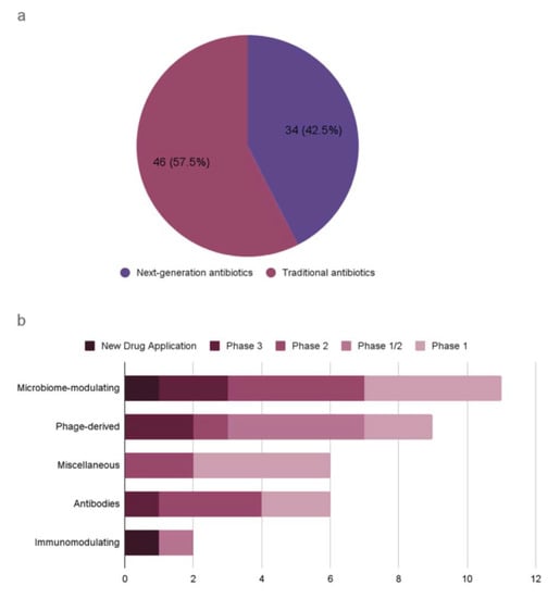 Antibiotics Free Full Text Three Innovations Of Next Generation   Antibiotics 12 00204 G001 550 