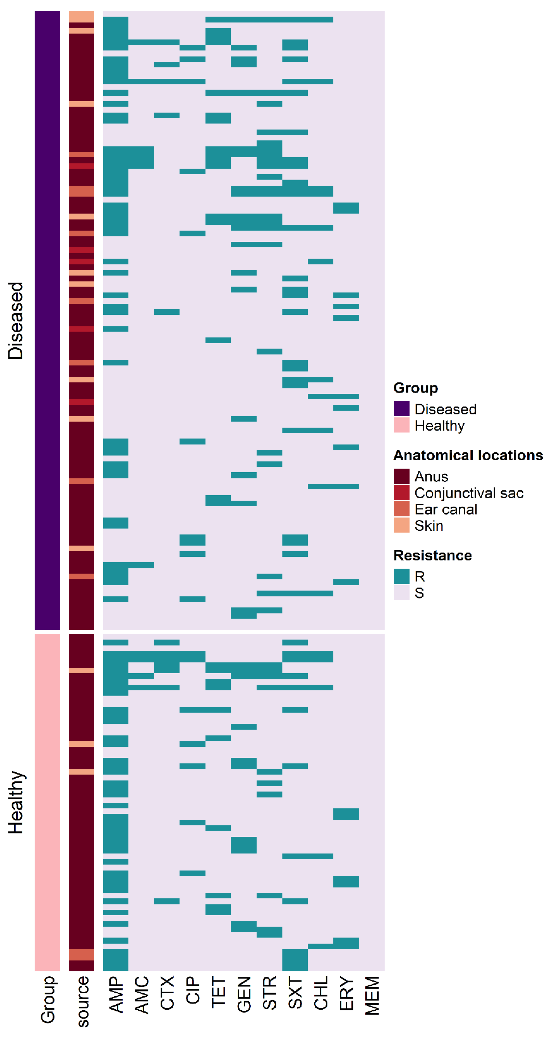 Antibiotics 12 00229 g001 Antibiotics 12 00229 g001